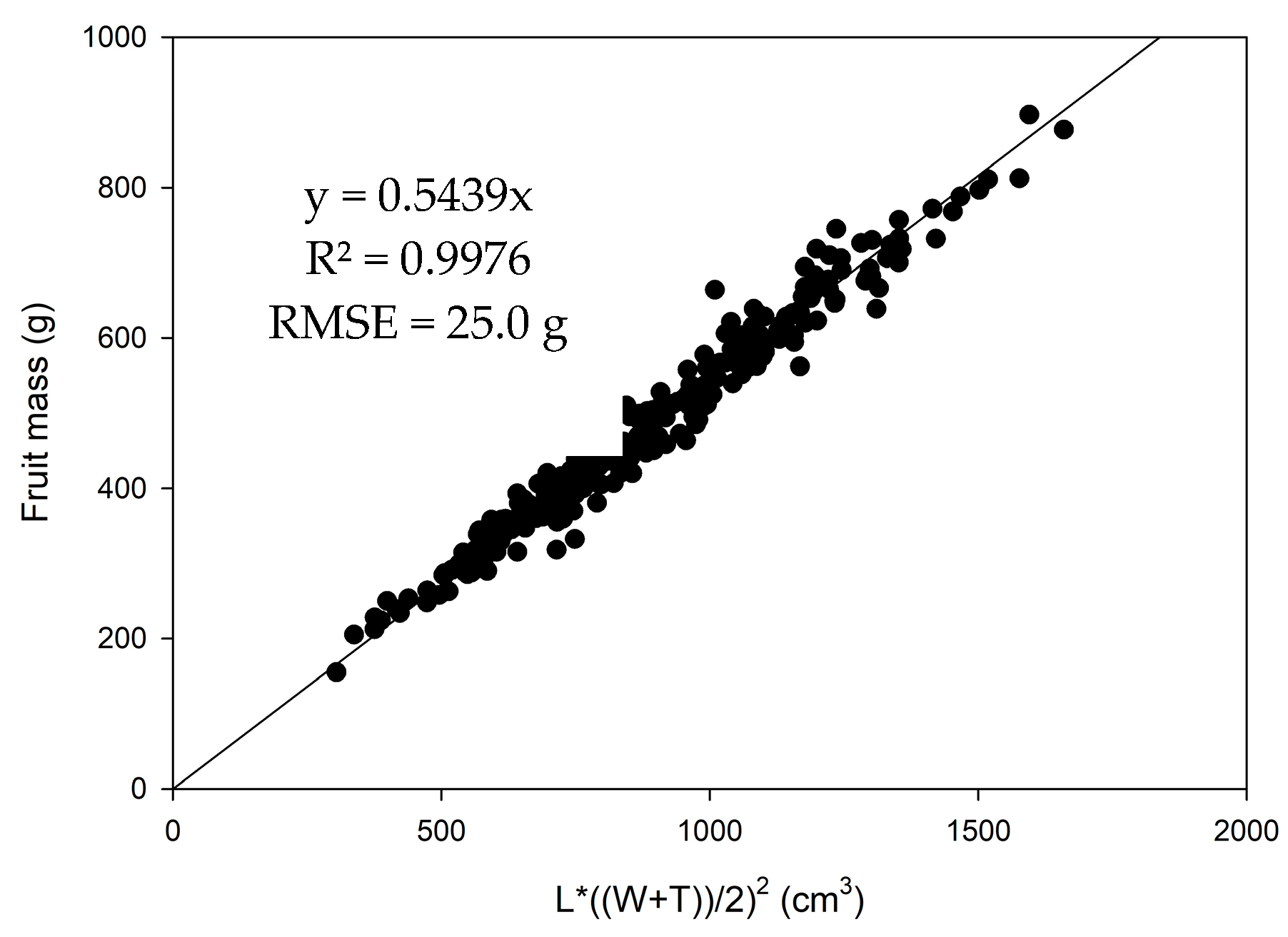 Horticulturae 09 00054 g003 Horticulturae 09 00054 g003