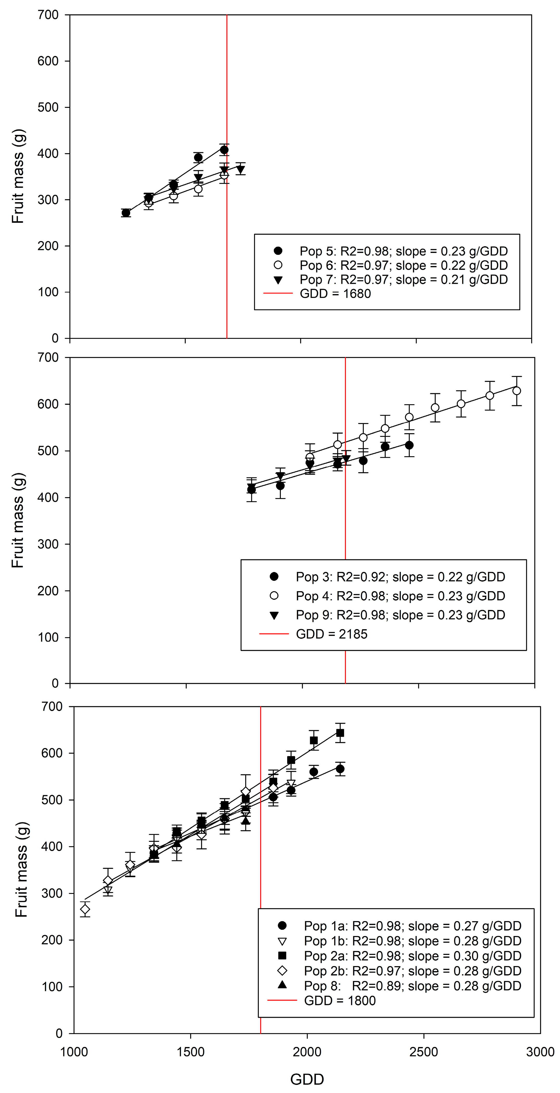 Horticulturae 09 00054 g004 Horticulturae 09 00054 g004