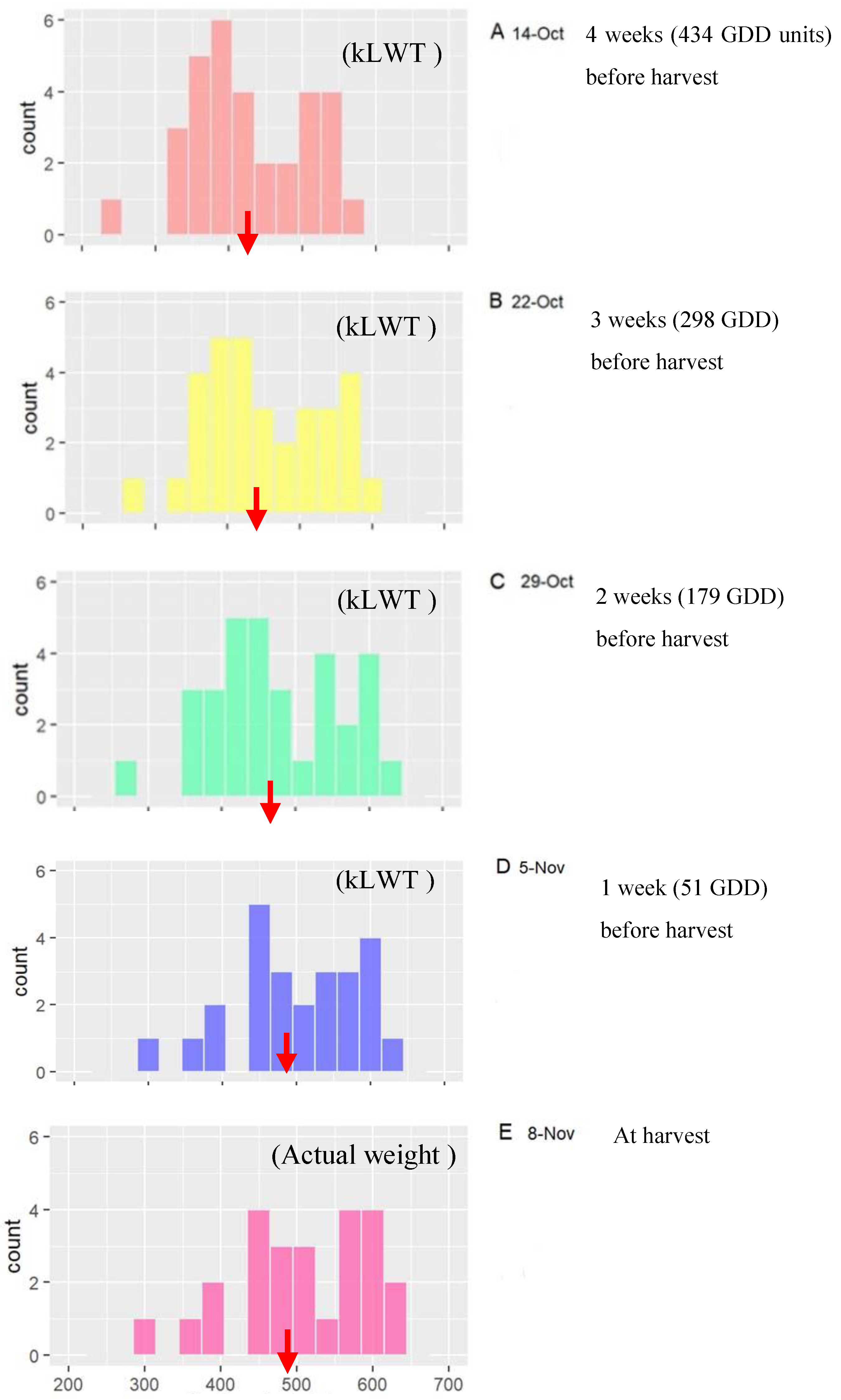 Horticulturae 09 00054 g005 Horticulturae 09 00054 g005