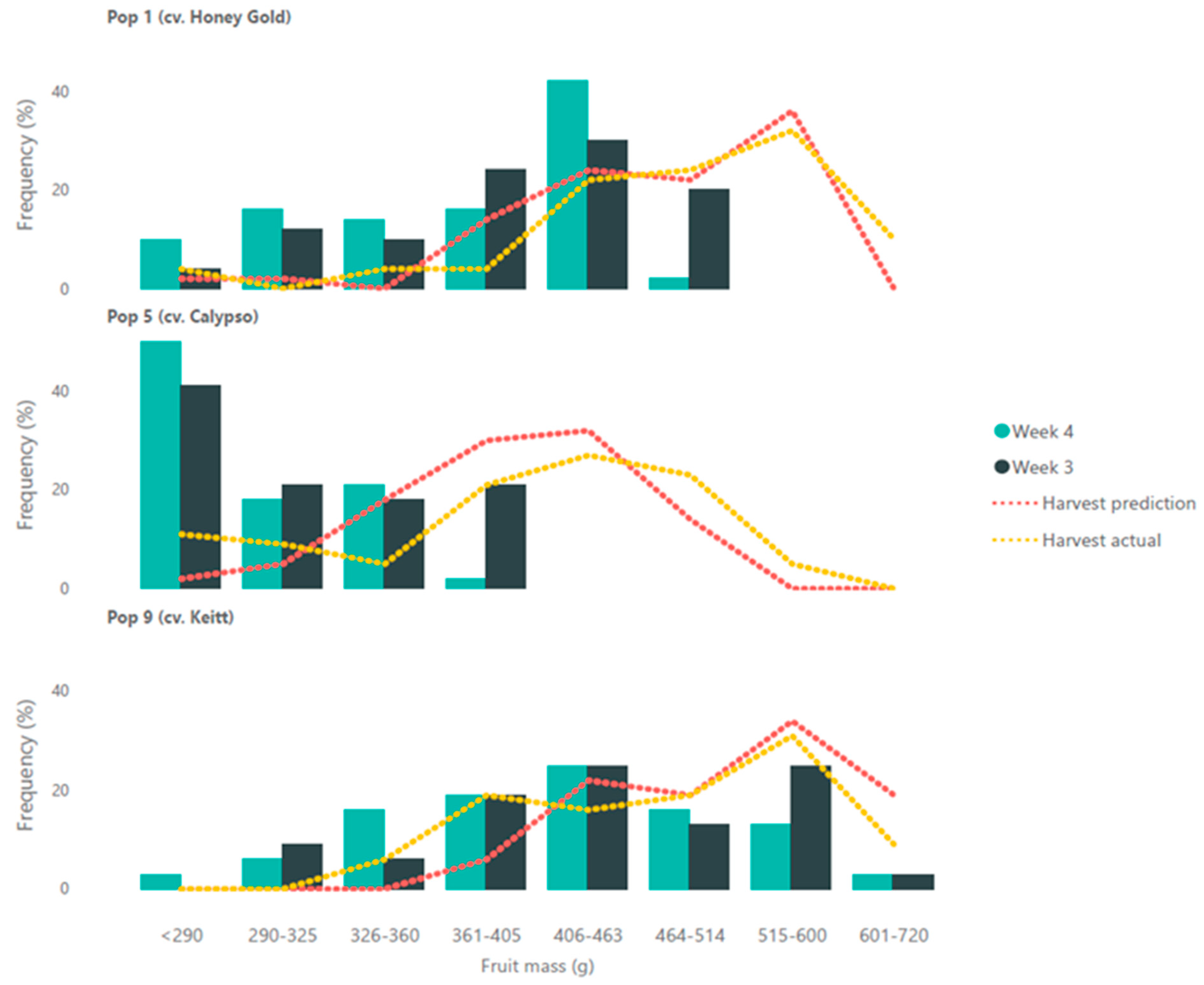 Horticulturae 09 00054 g006 Horticulturae 09 00054 g006