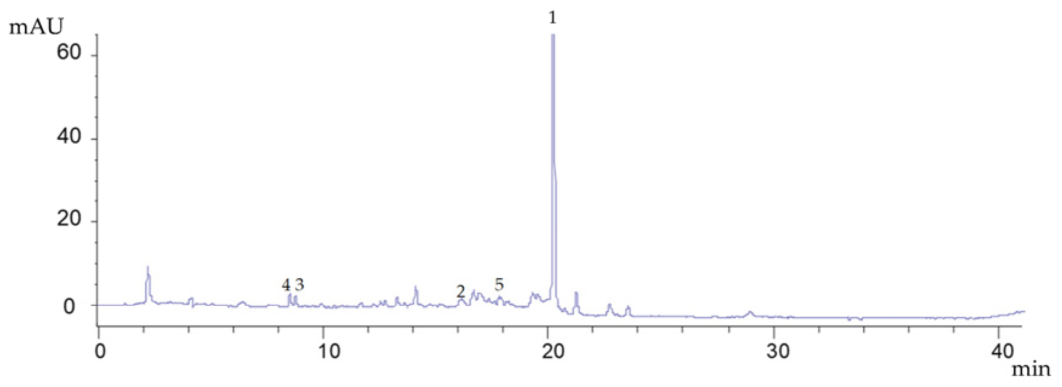 Horticulturae 09 00055 g001