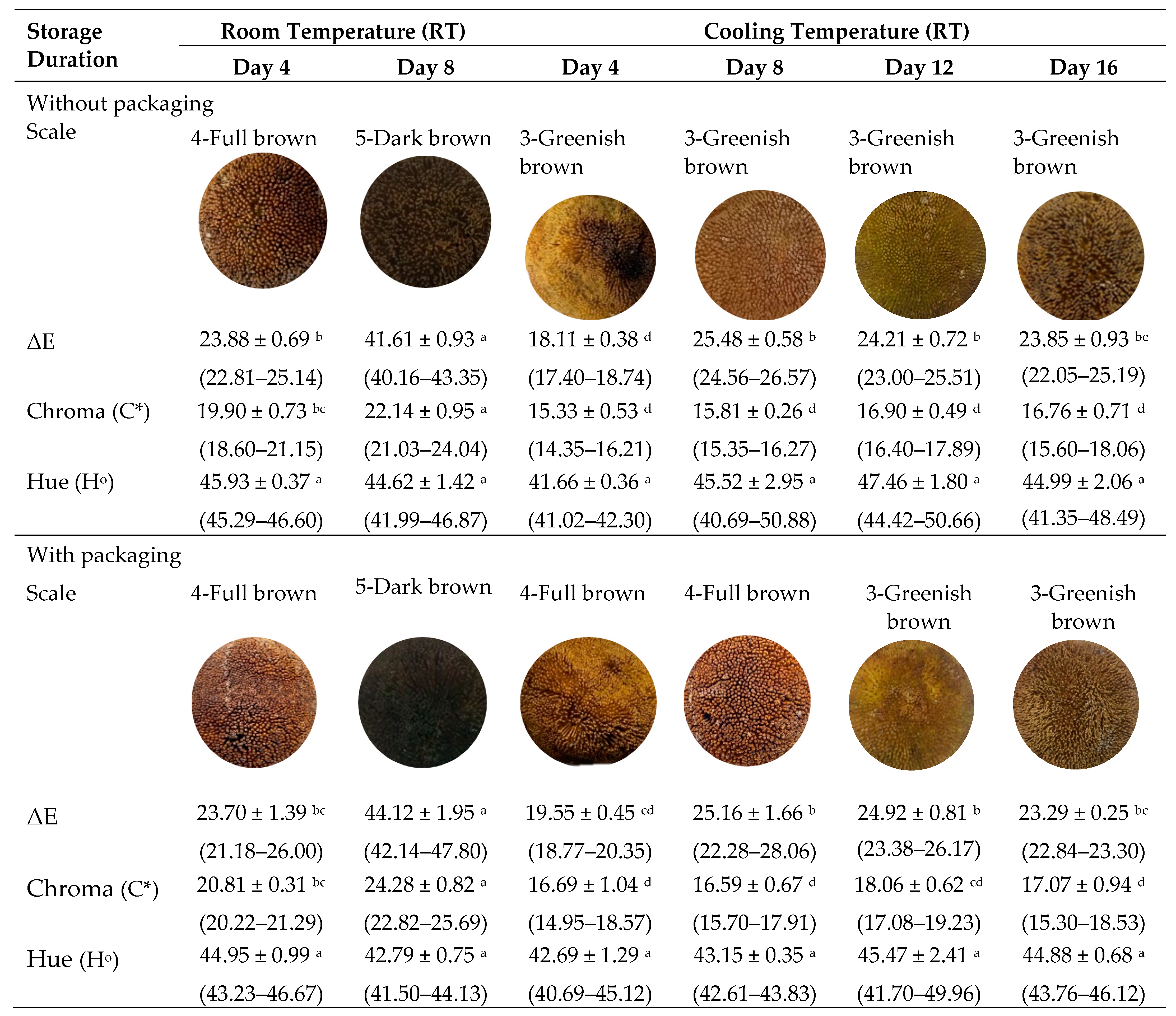Horticulturae 09 00057 g001 Horticulturae 09 00057 g001