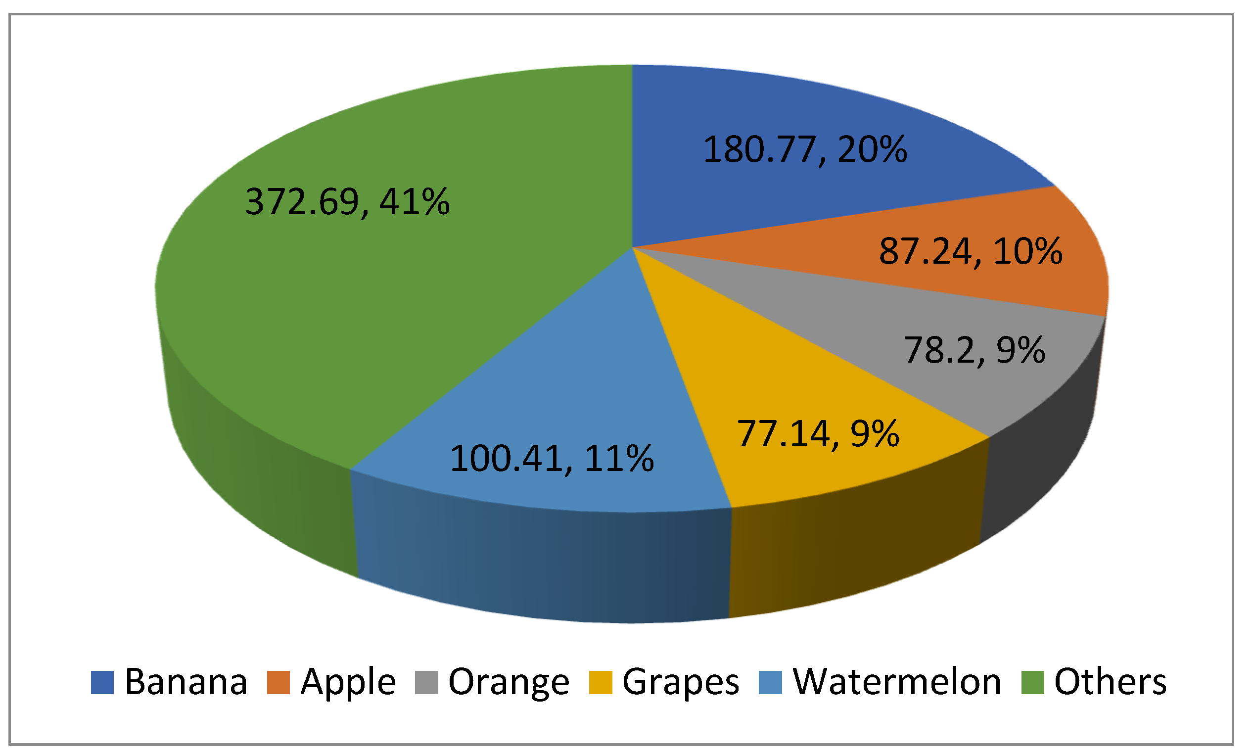 Horticulturae 09 00058 g001 Horticulturae 09 00058 g001