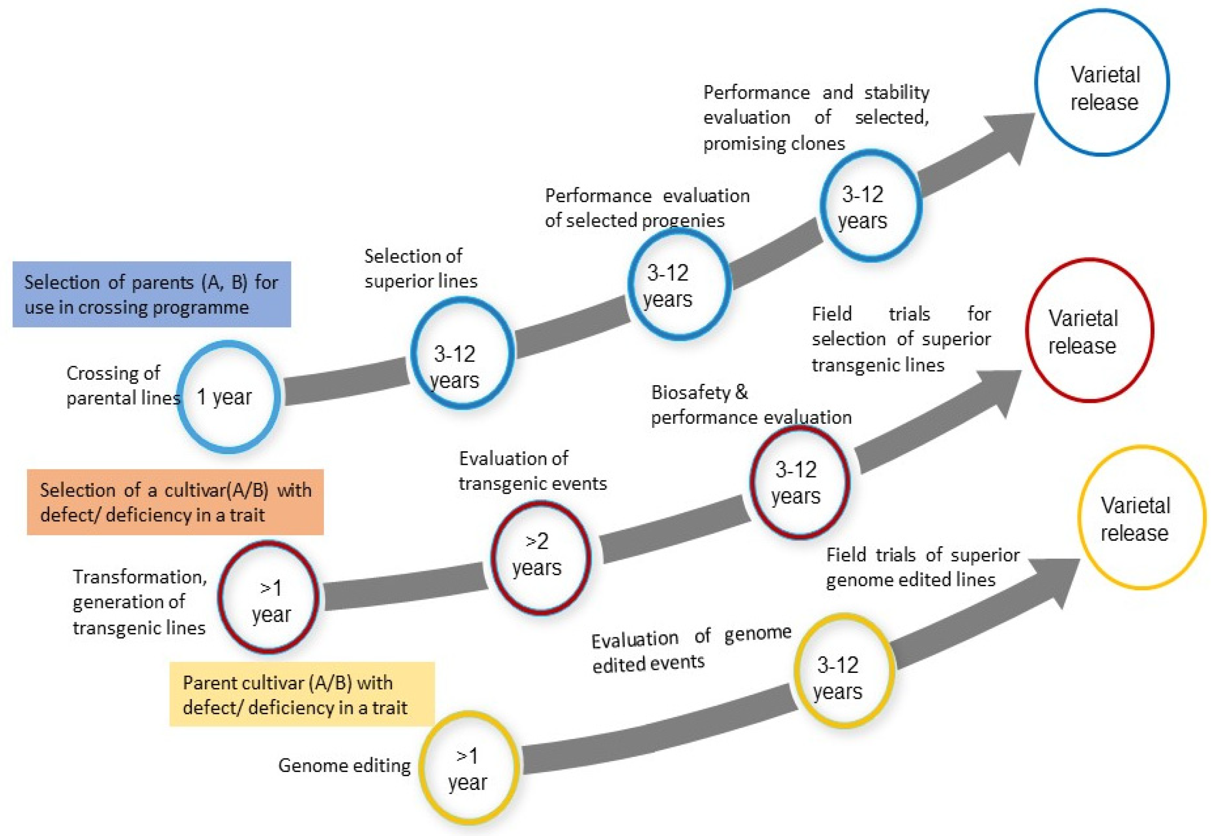 Horticulturae 09 00058 g003 Horticulturae 09 00058 g003