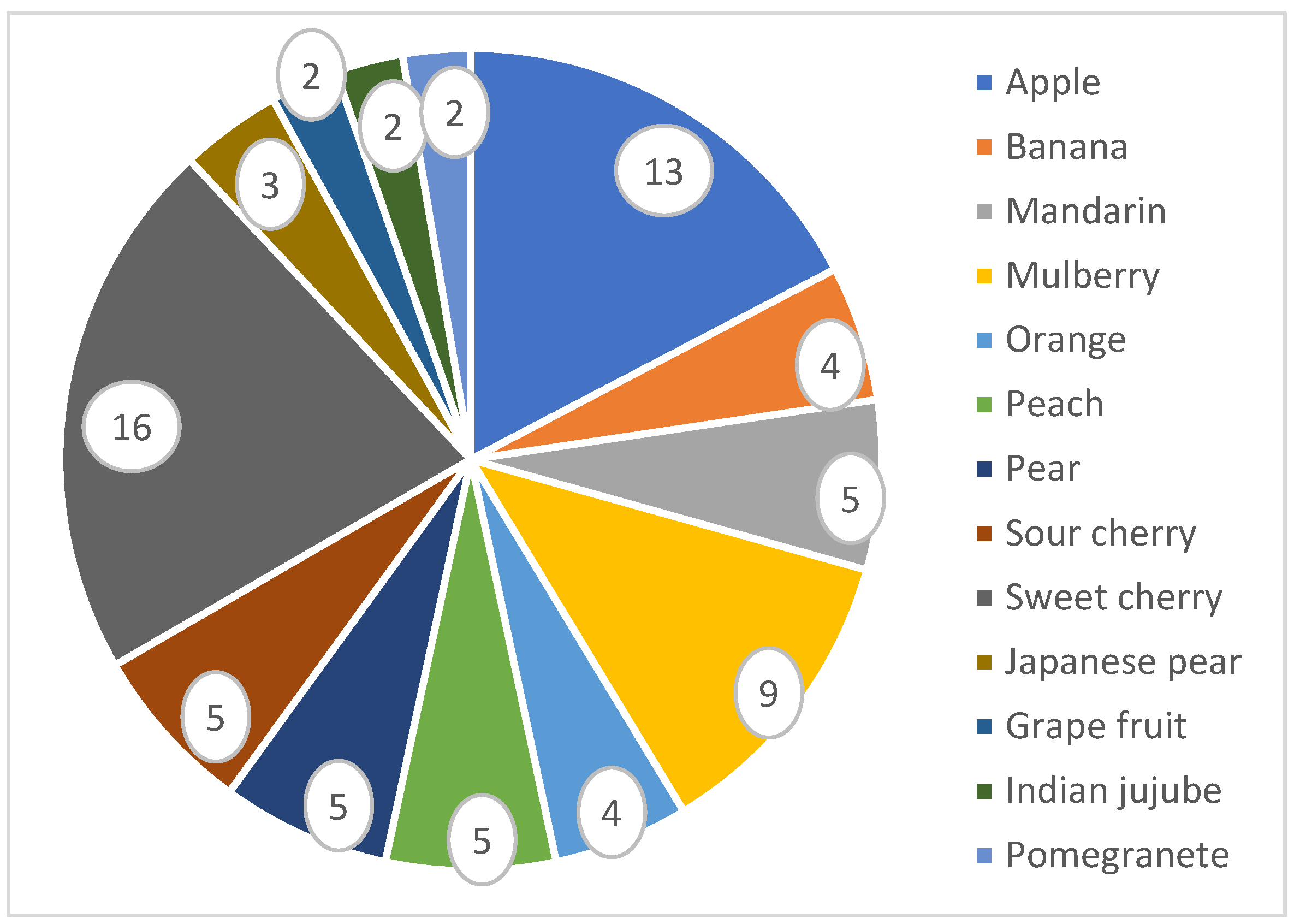 Horticulturae 09 00058 g004 Horticulturae 09 00058 g004