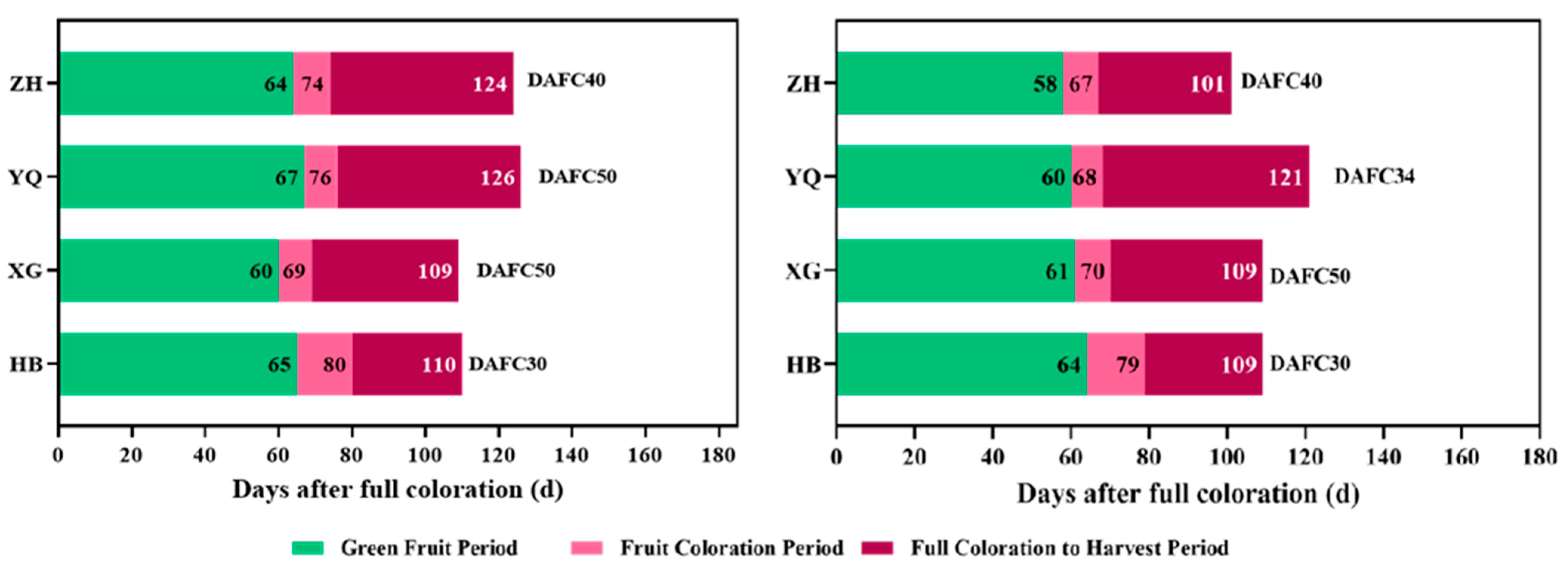 Horticulturae 09 00061 g003