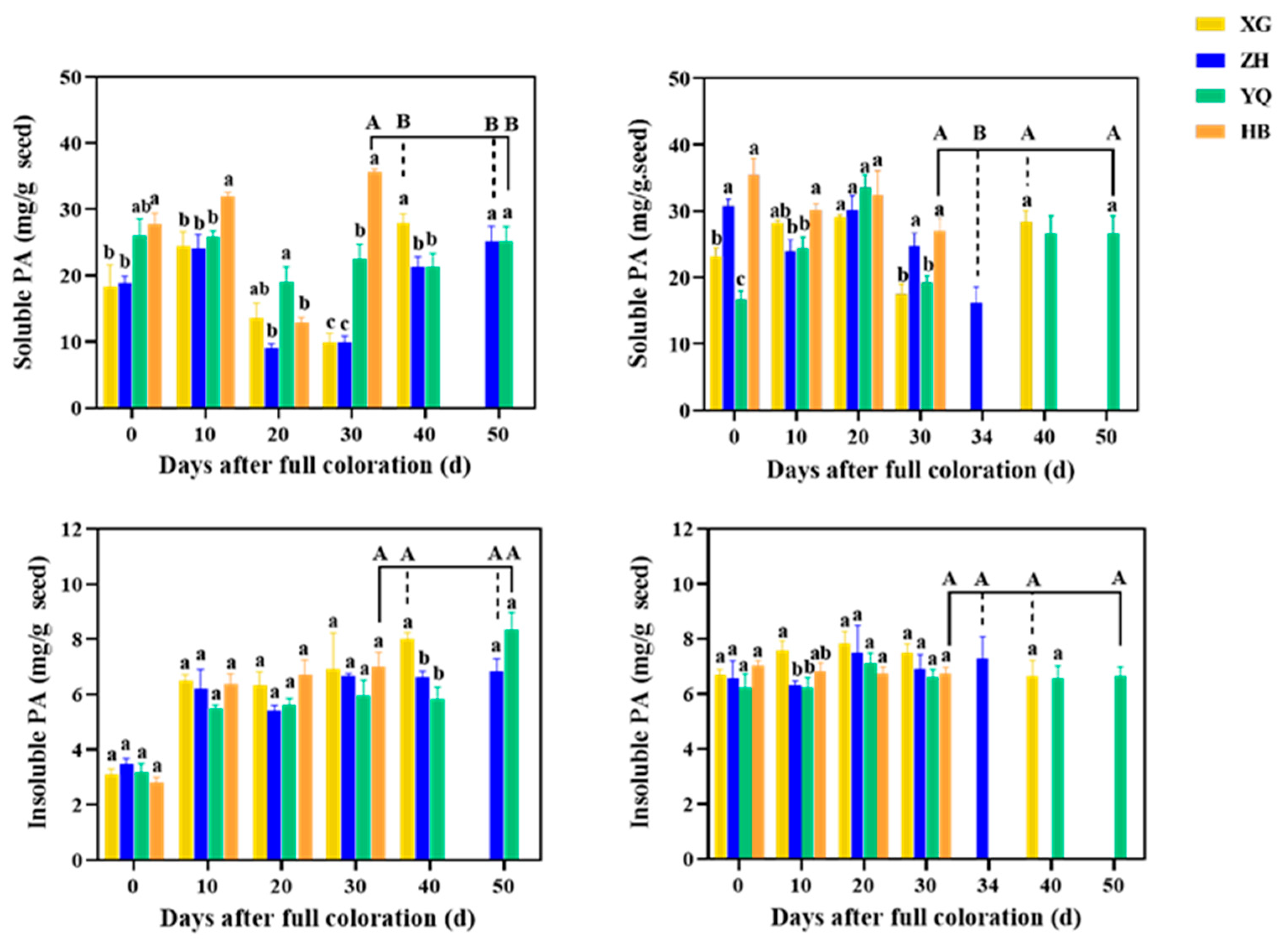 Horticulturae 09 00061 g004