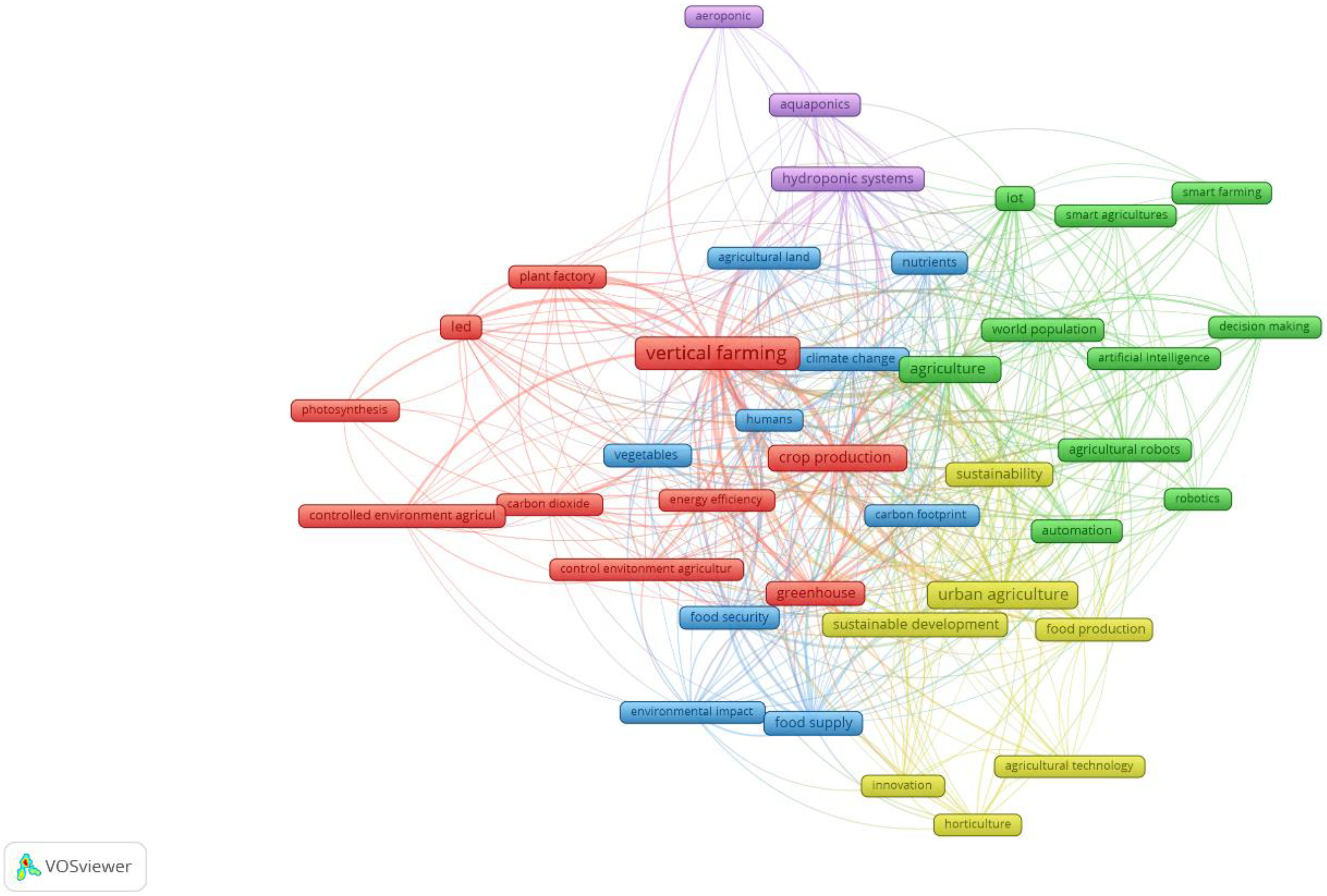 Horticulturae 09 00063 g001 Horticulturae 09 00063 g001