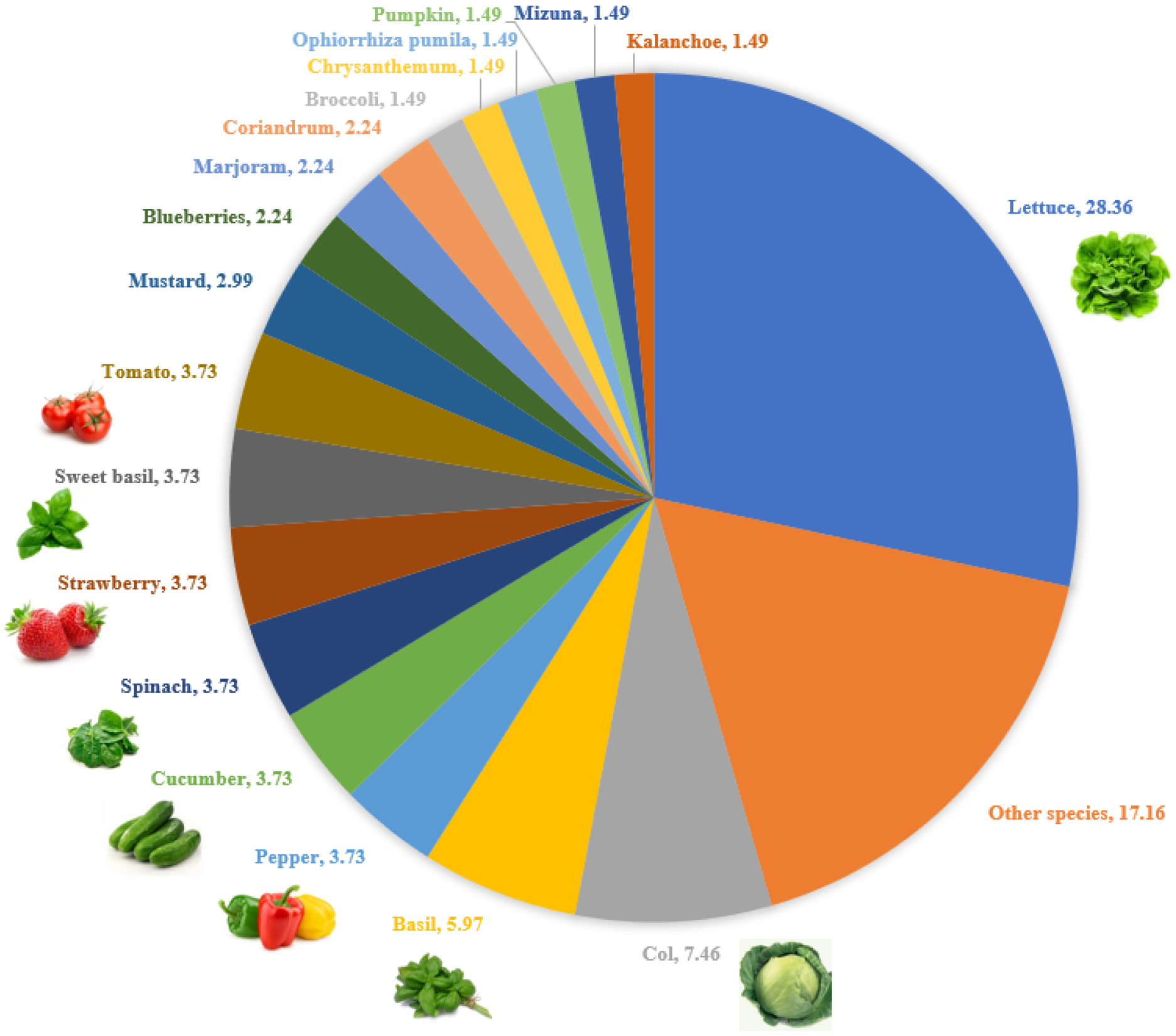 Horticulturae 09 00063 g007 Horticulturae 09 00063 g007