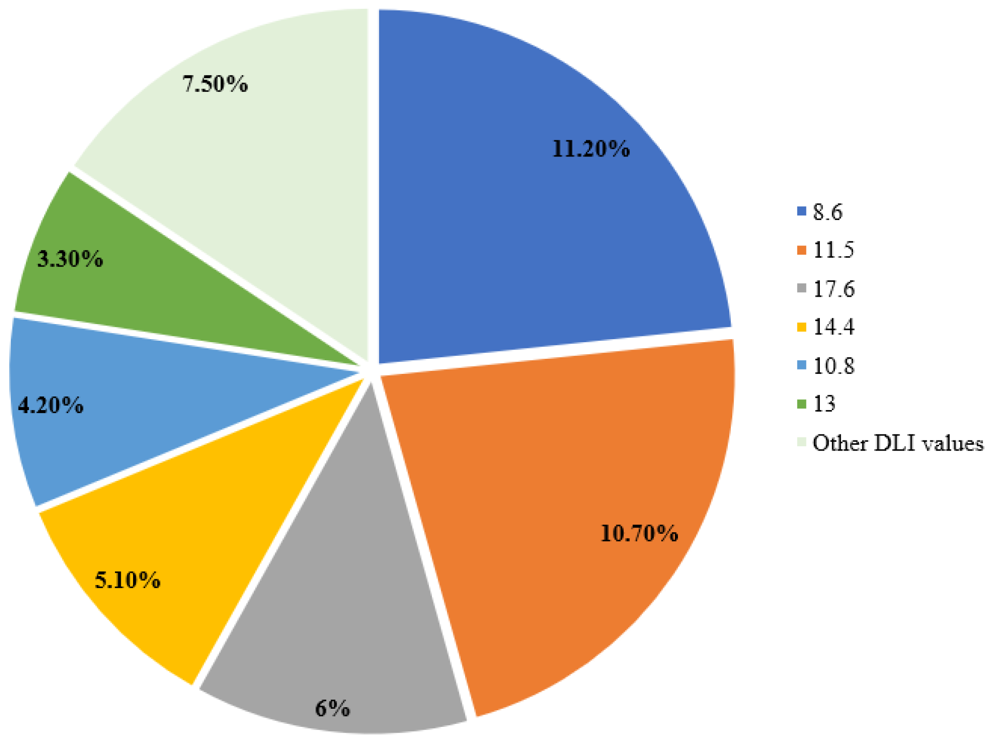 Horticulturae 09 00063 g011 Horticulturae 09 00063 g011