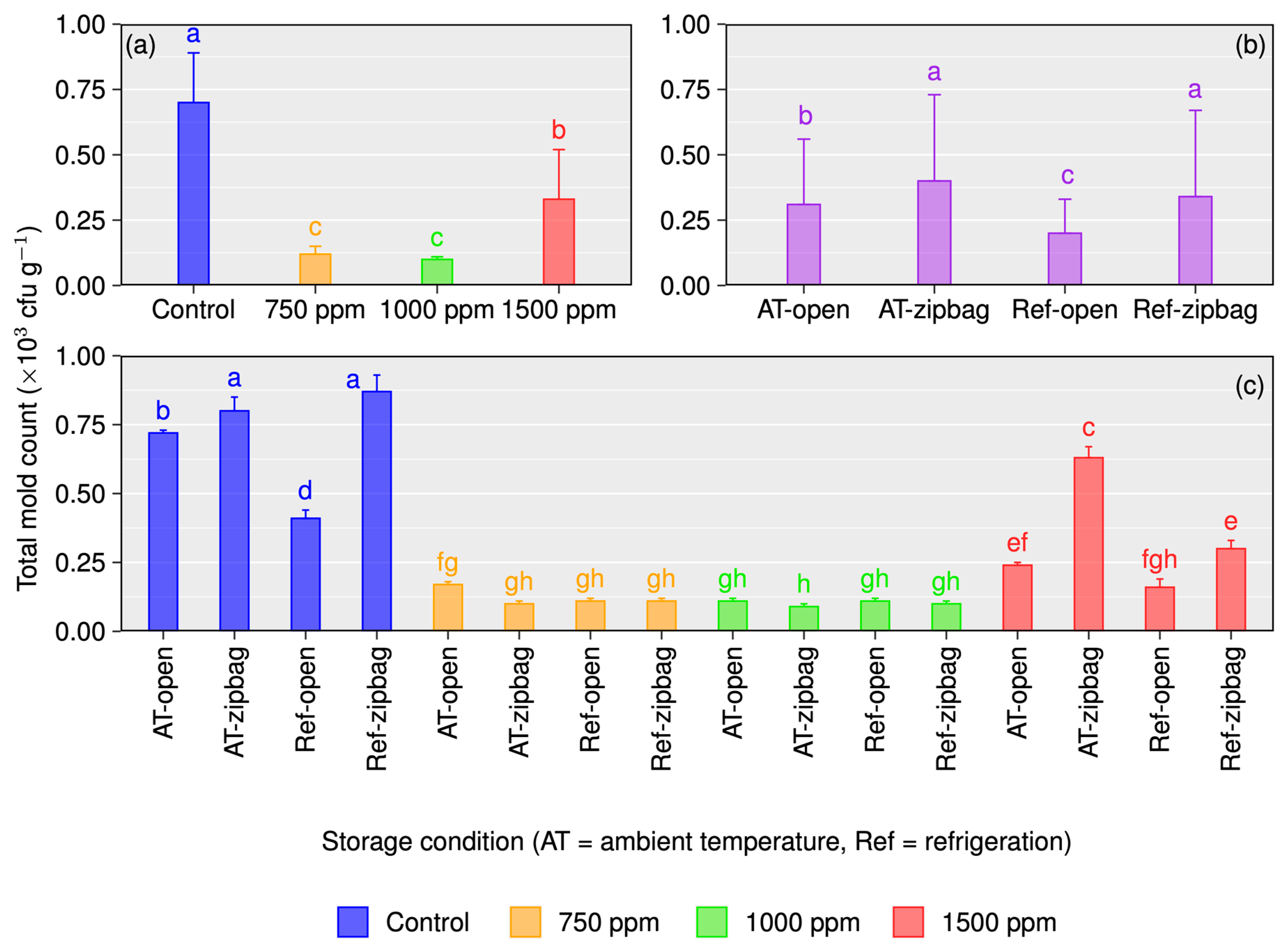 Horticulturae 09 00064 g004 Horticulturae 09 00064 g004
