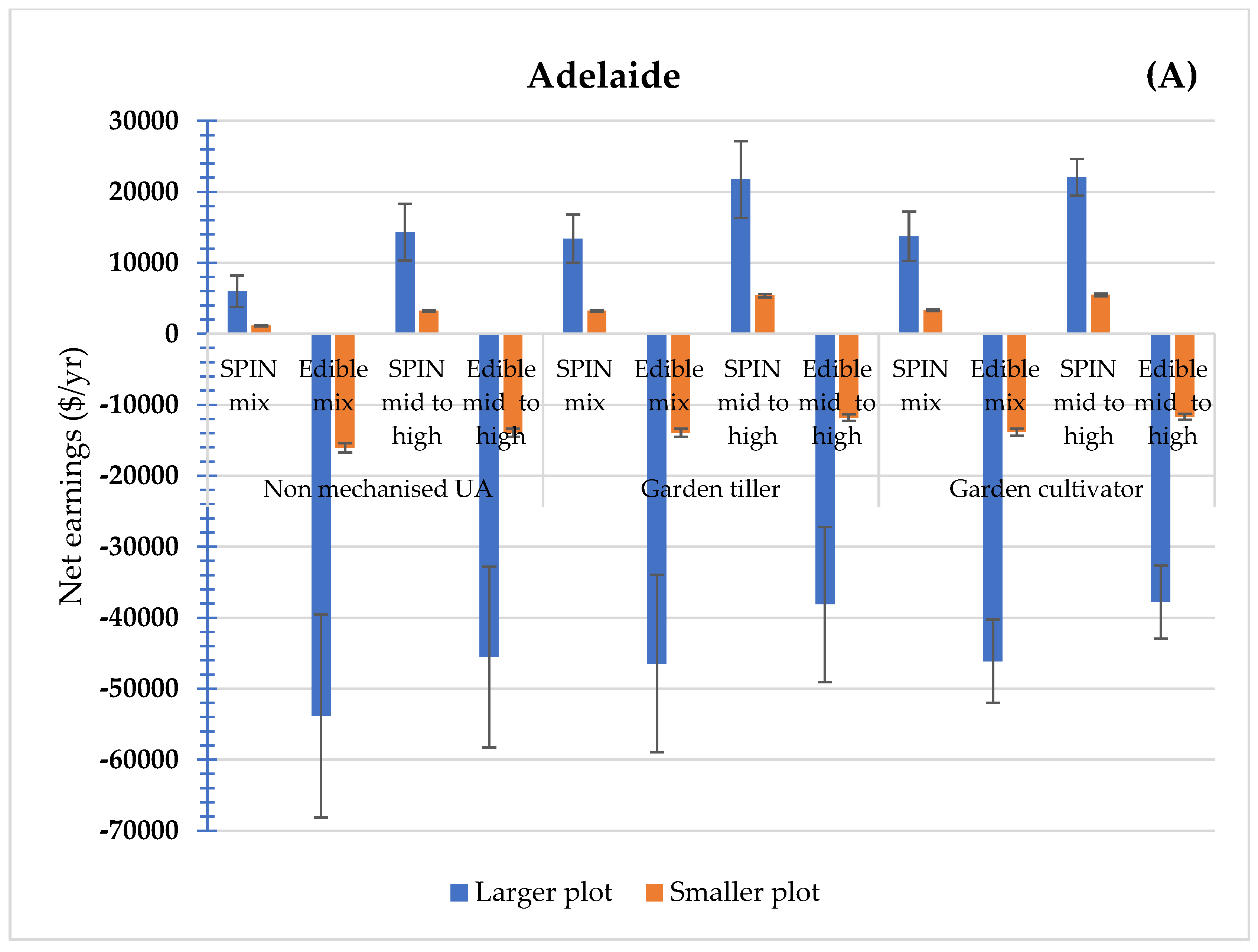 Horticulturae 09 00067 g005a