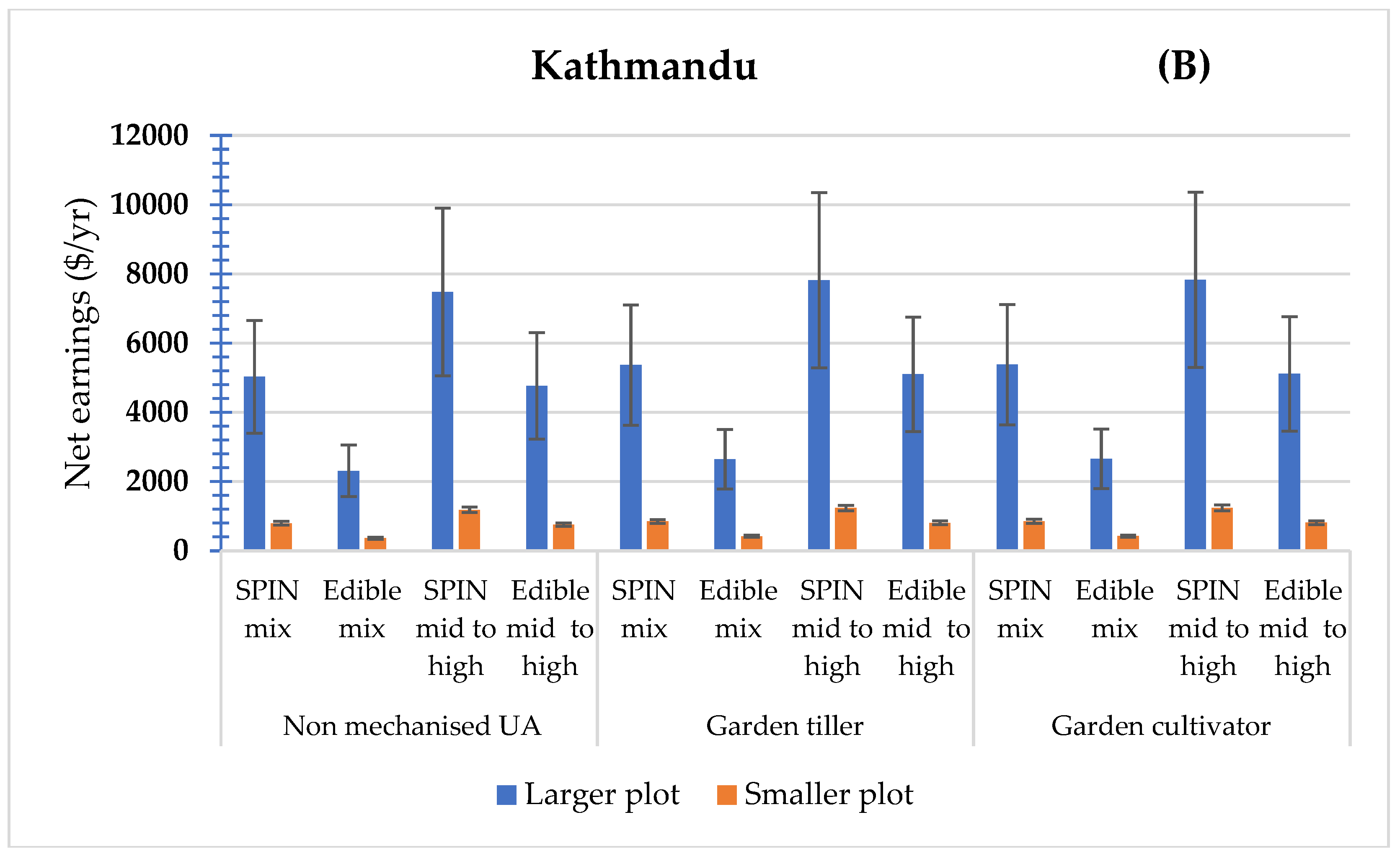Horticulturae 09 00067 g005b