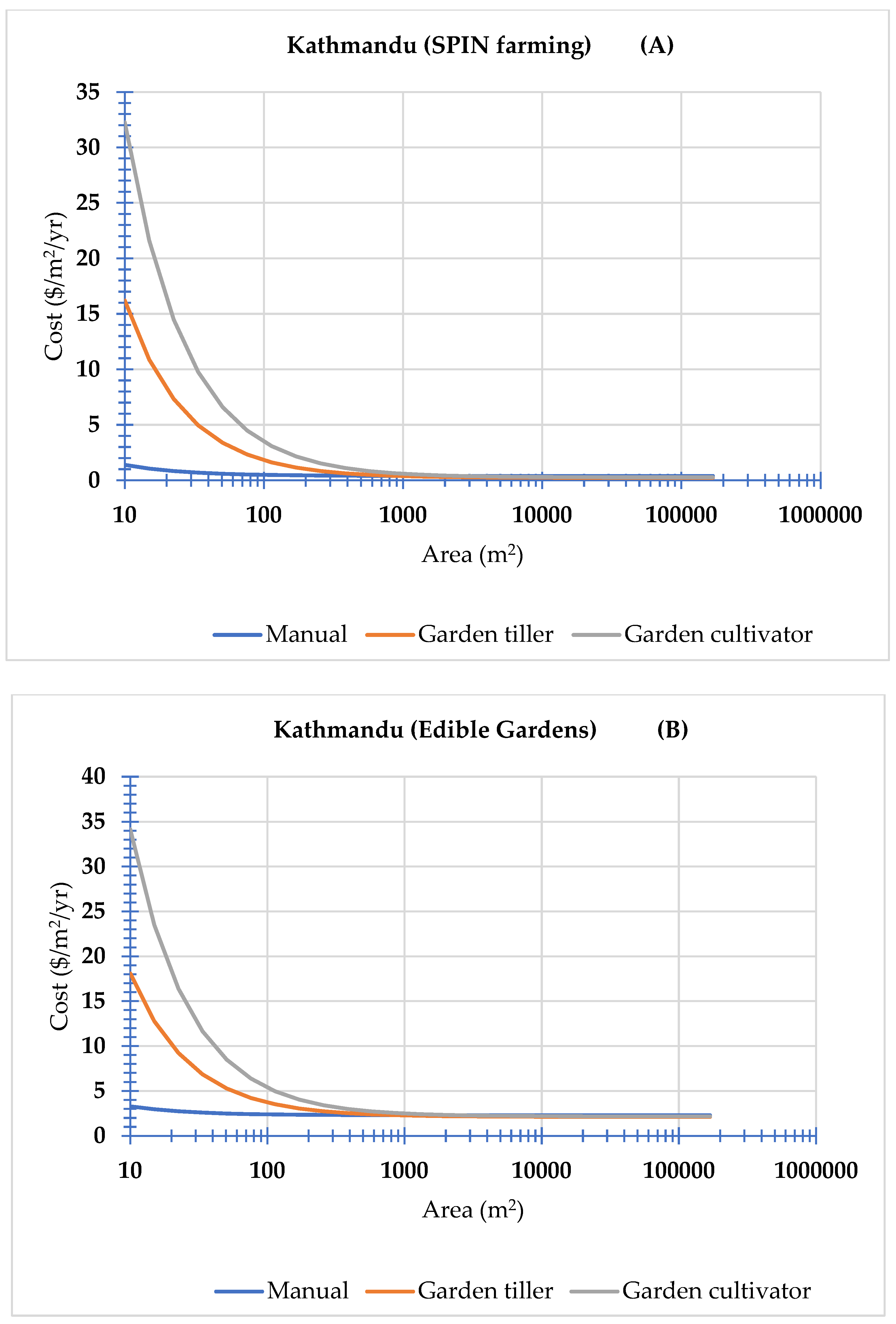 Horticulturae 09 00067 g007