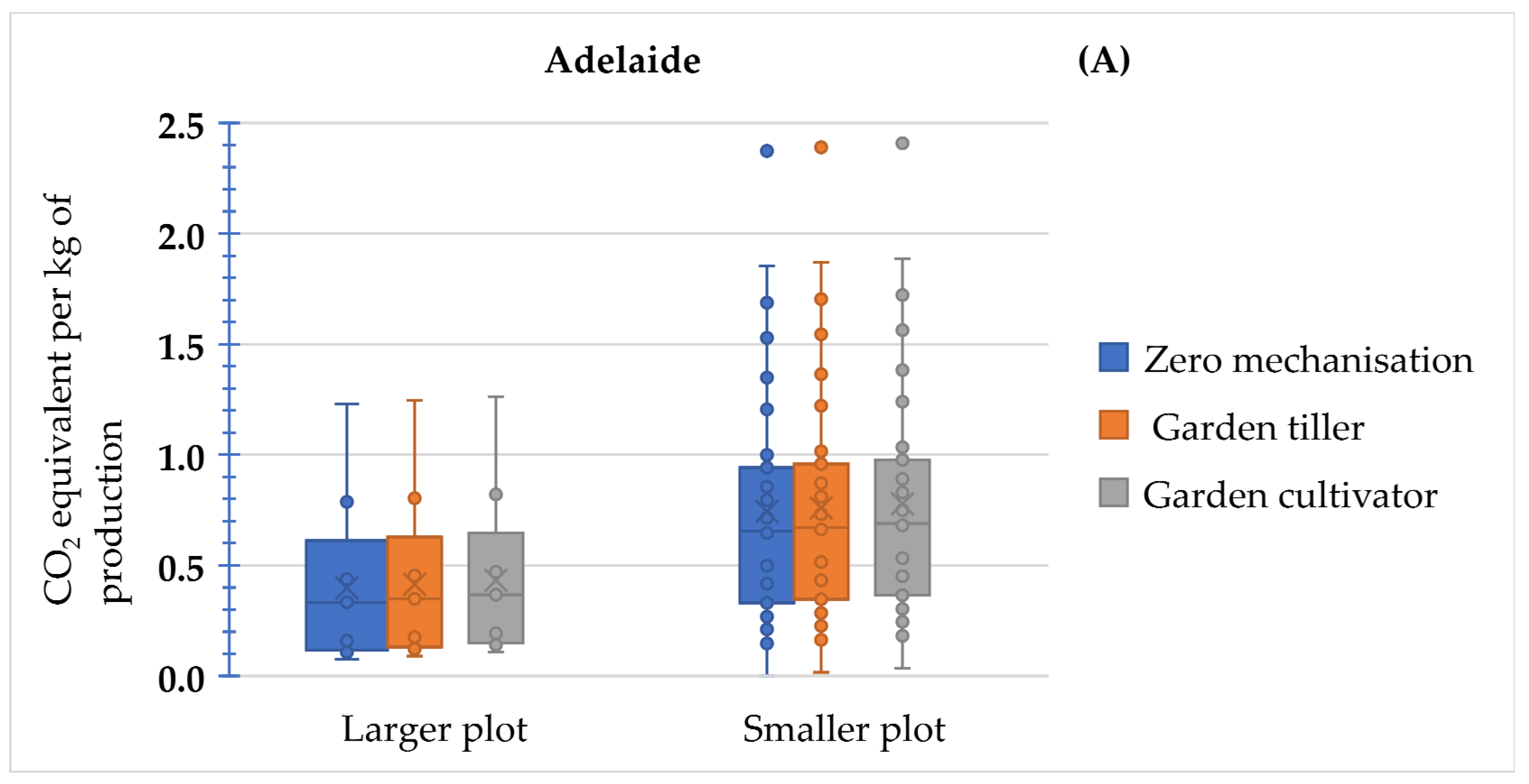 Horticulturae 09 00067 g008a
