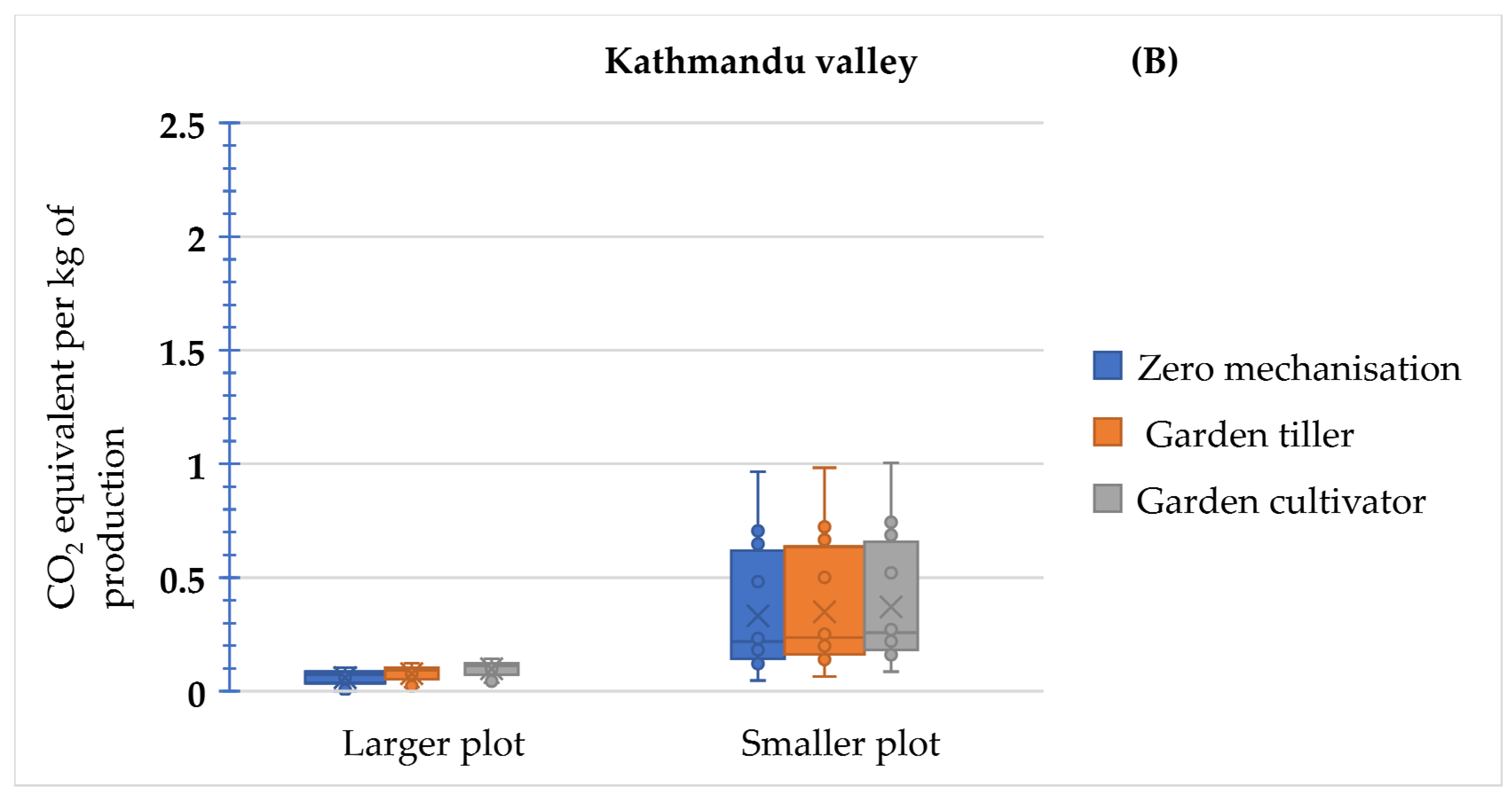 Horticulturae 09 00067 g008b