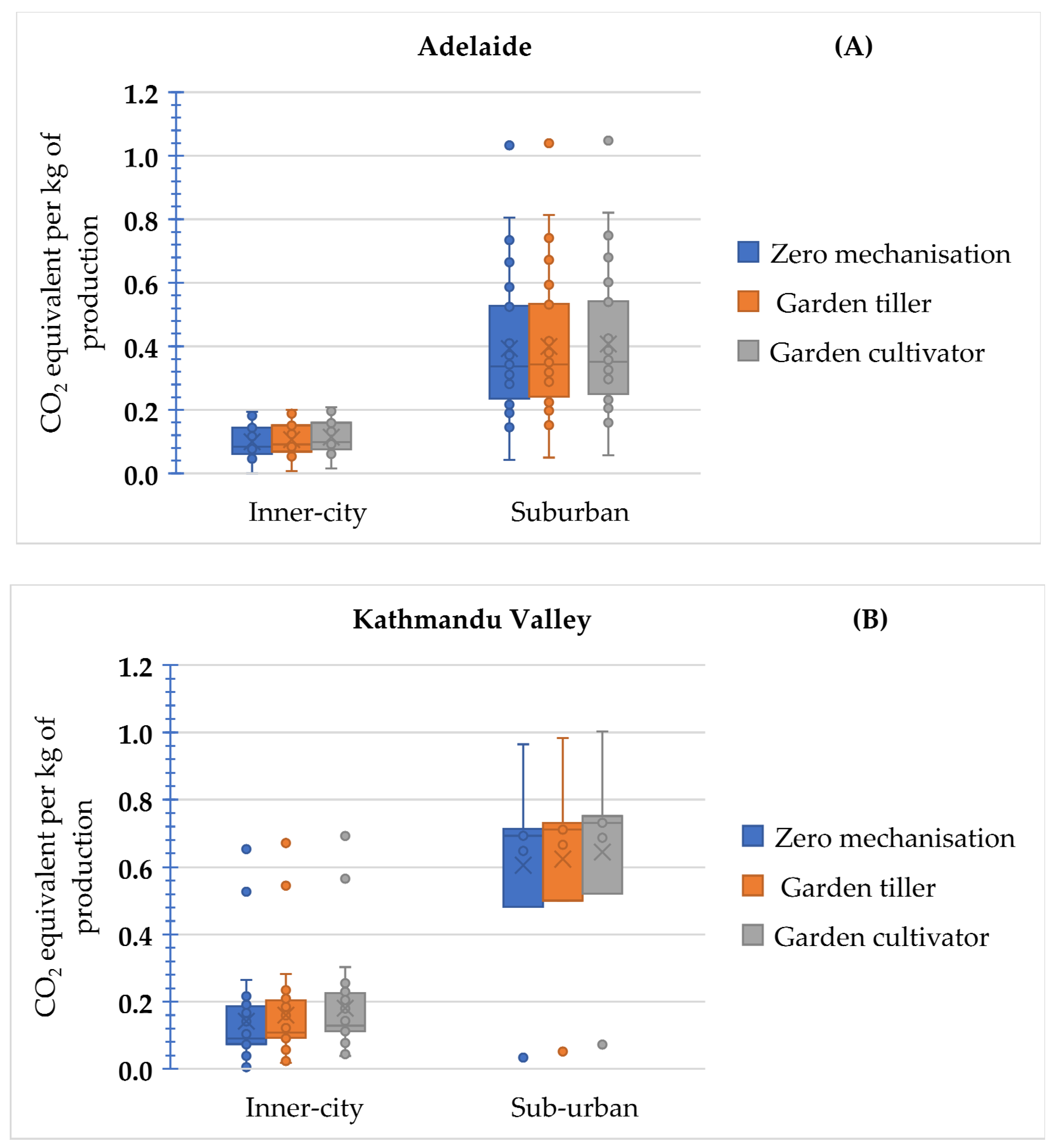 Horticulturae 09 00067 g009