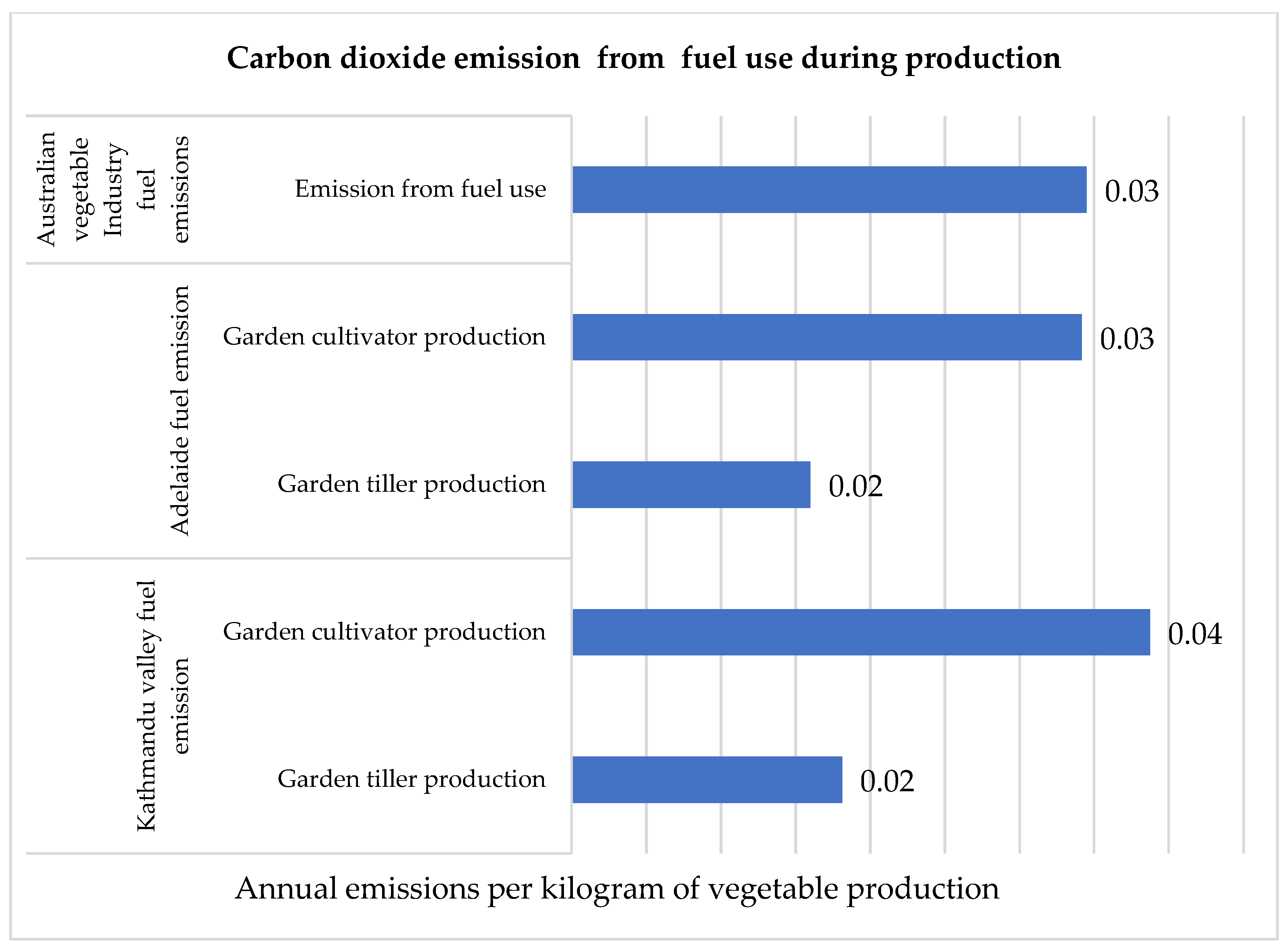 Horticulturae 09 00067 g010