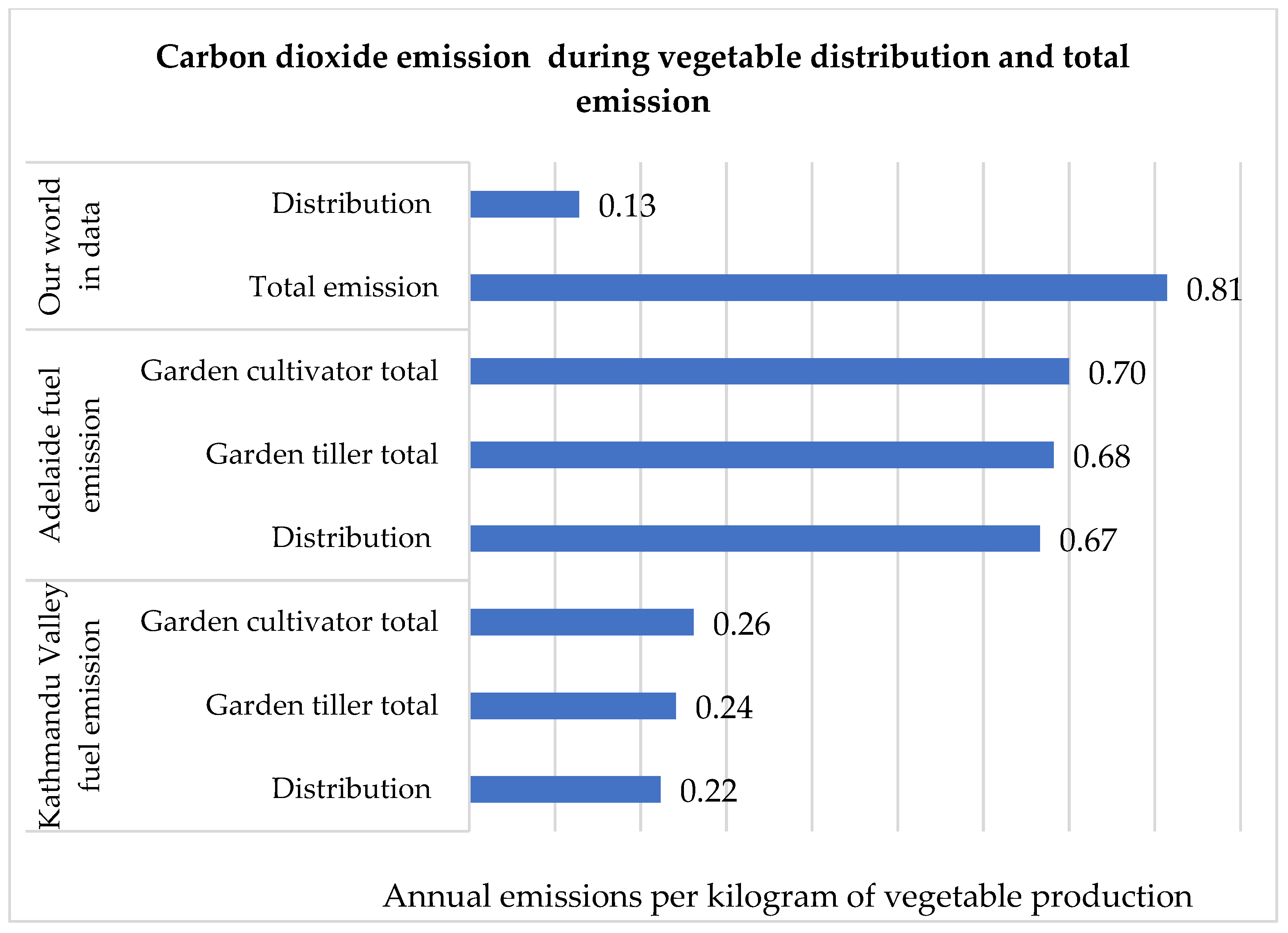 Horticulturae 09 00067 g011