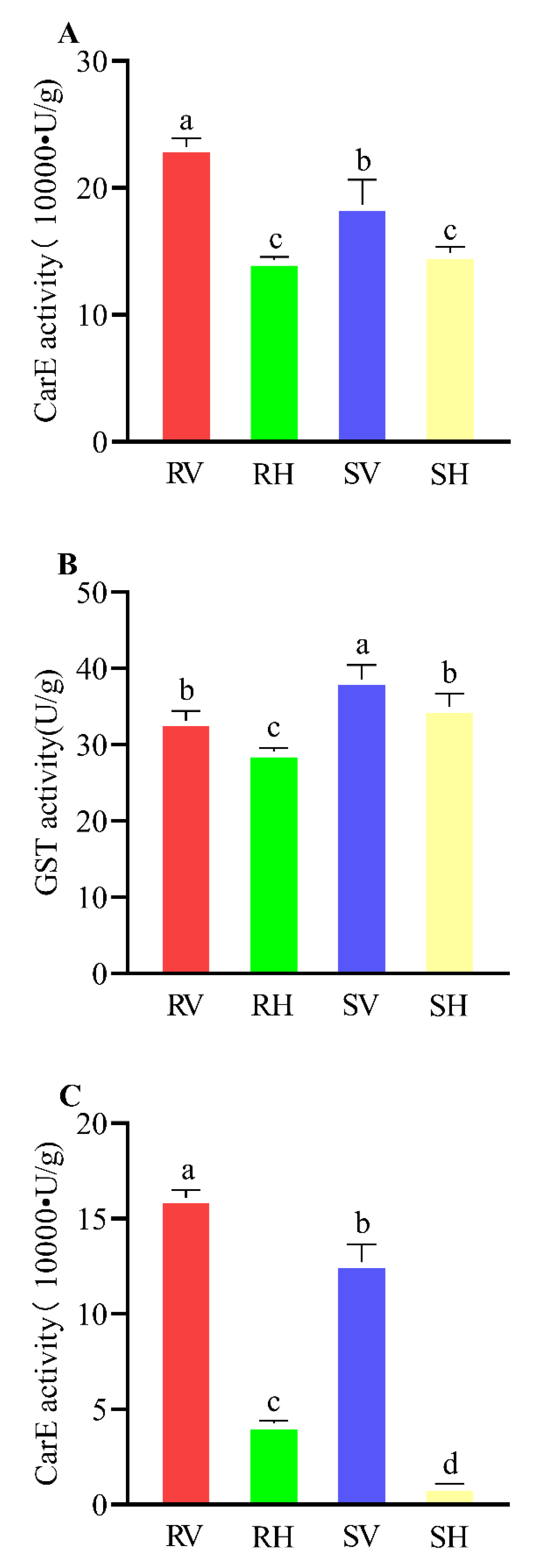 Horticulturae 09 00068 g002