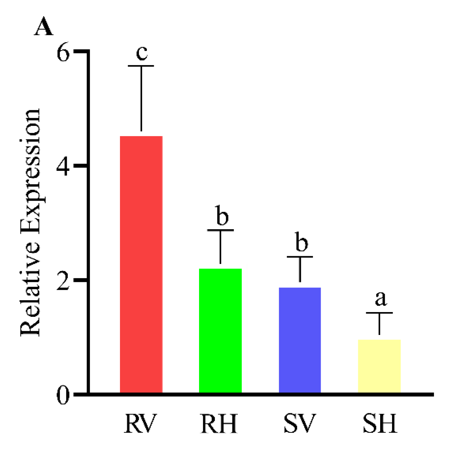Horticulturae 09 00068 g003a