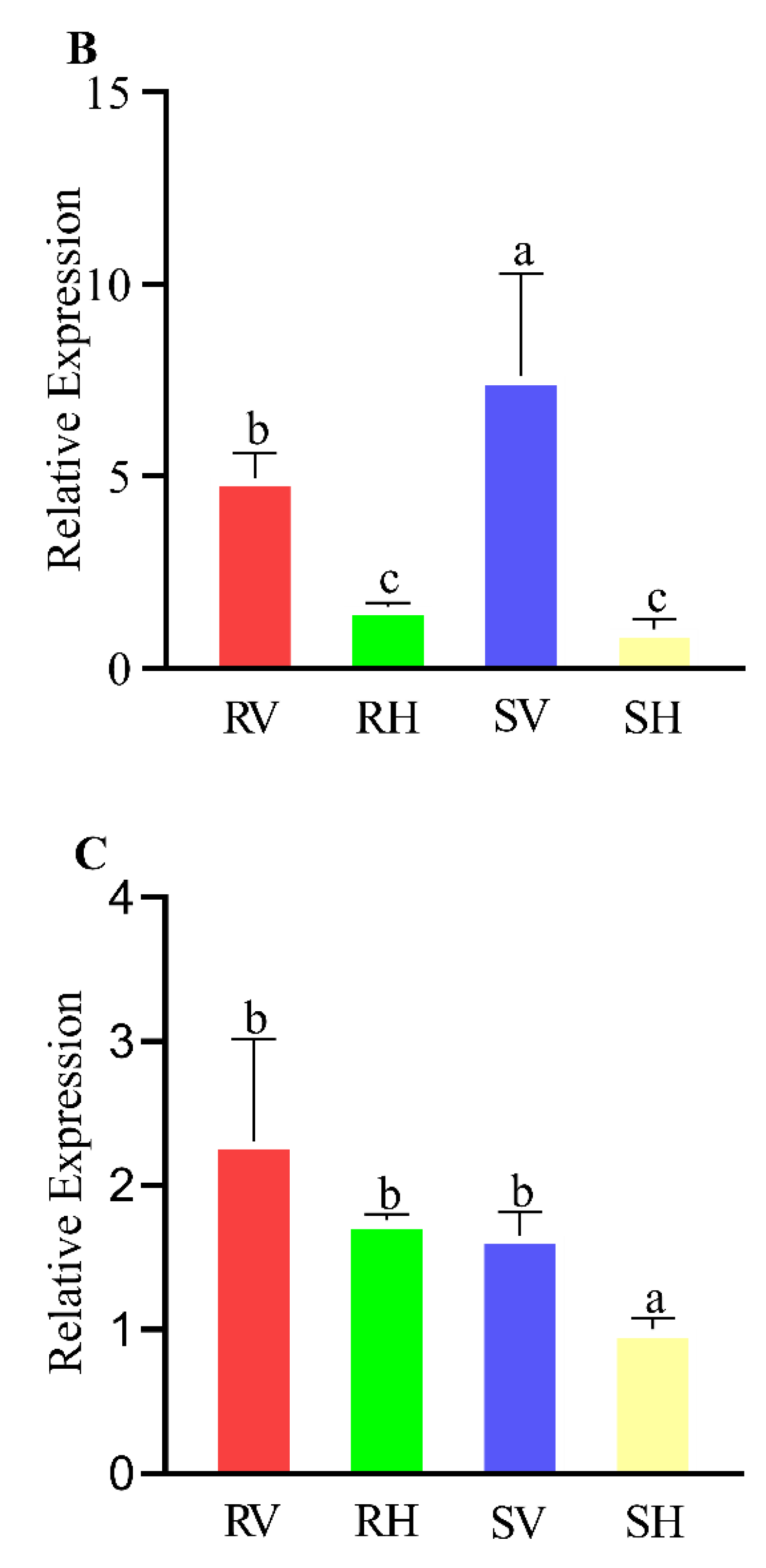 Horticulturae 09 00068 g003b