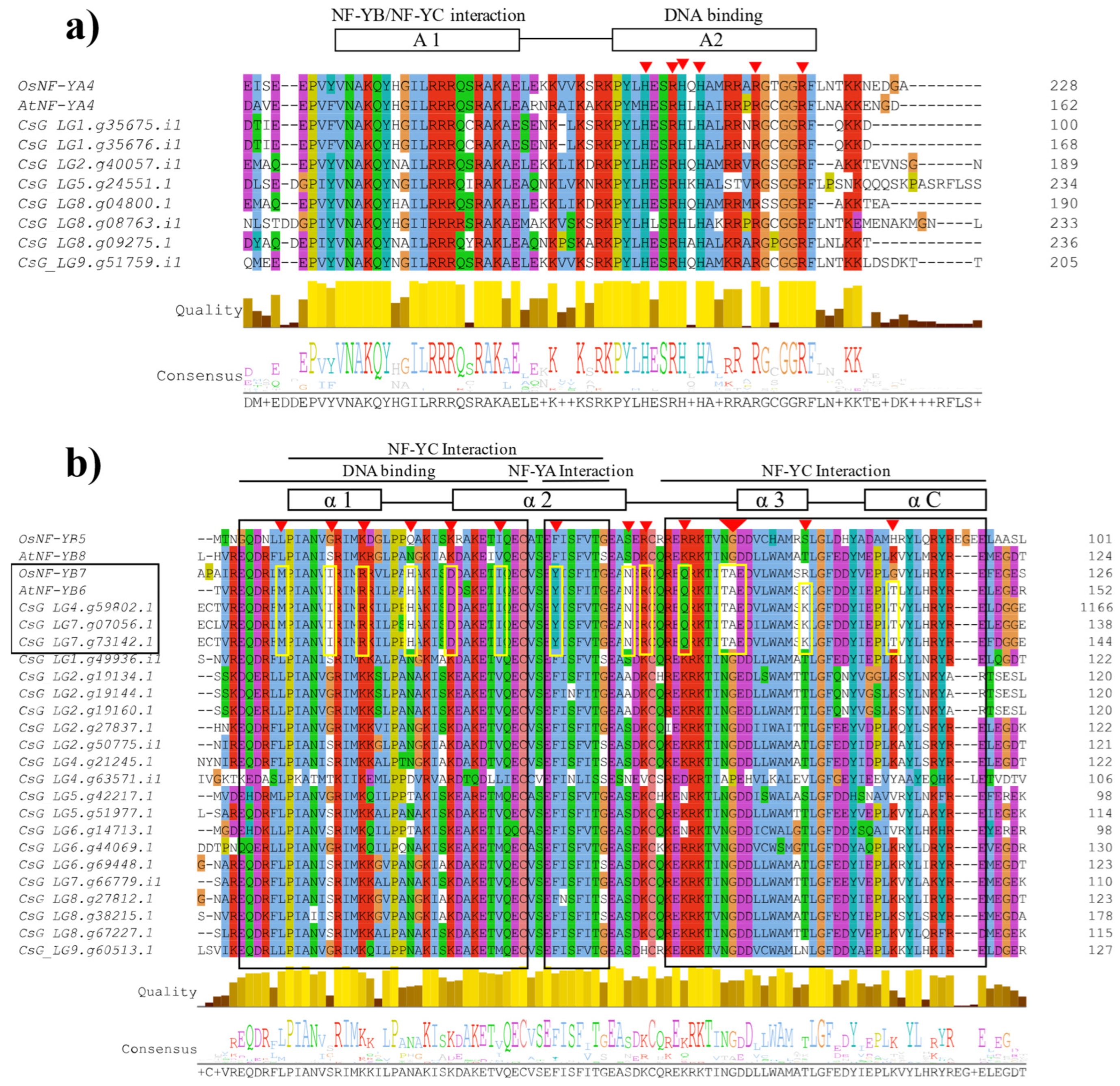 Horticulturae 09 00070 g002a Horticulturae 09 00070 g002a