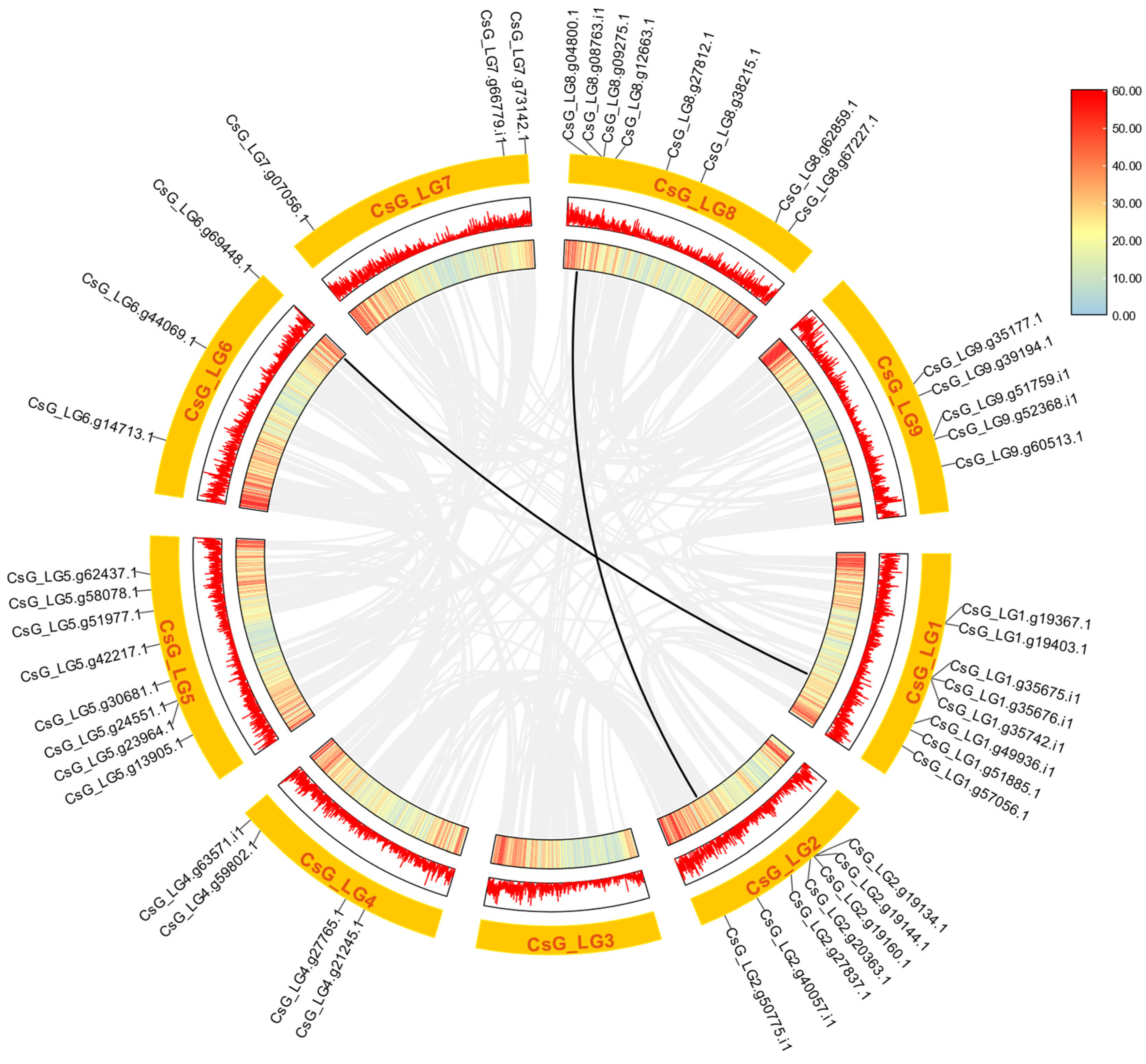 Horticulturae 09 00070 g004 Horticulturae 09 00070 g004