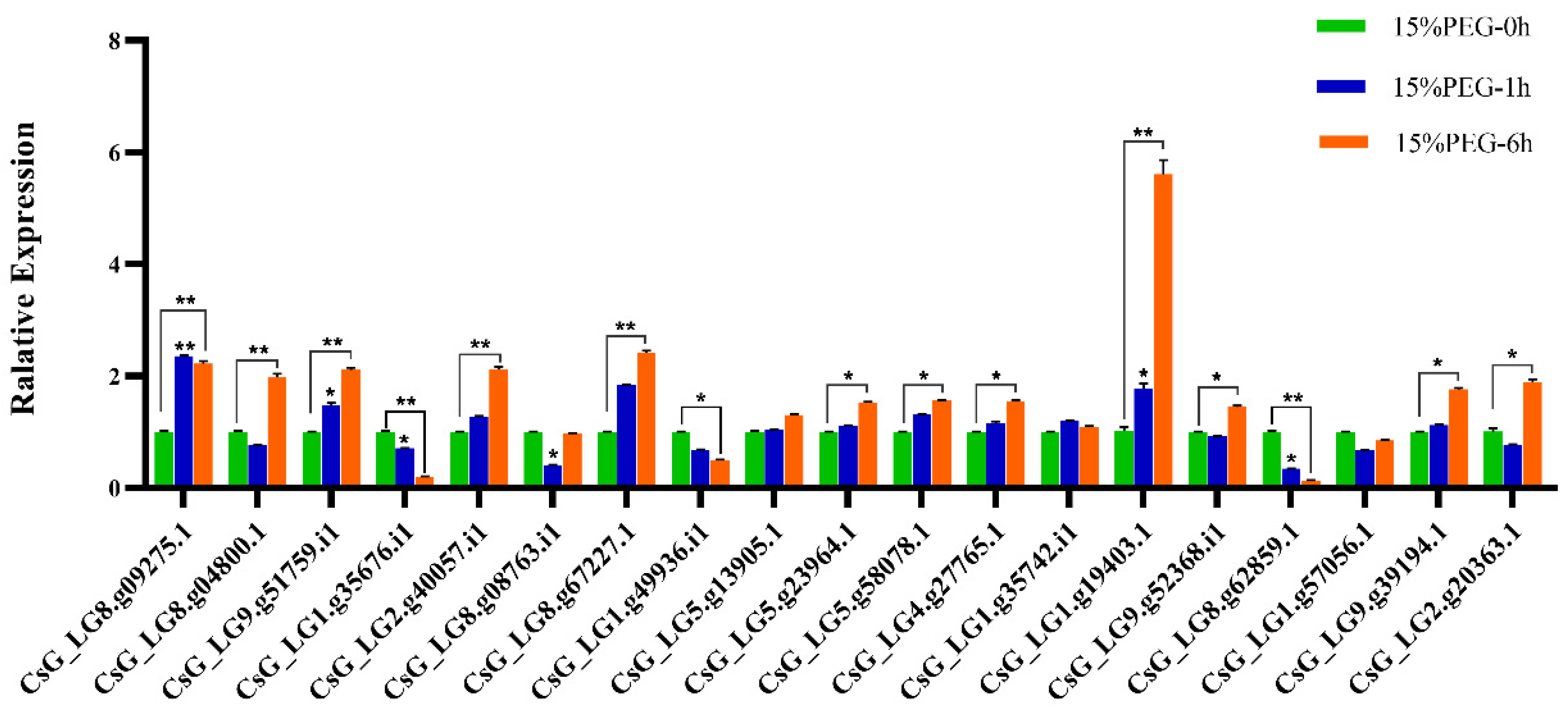 Horticulturae 09 00070 g006 Horticulturae 09 00070 g006