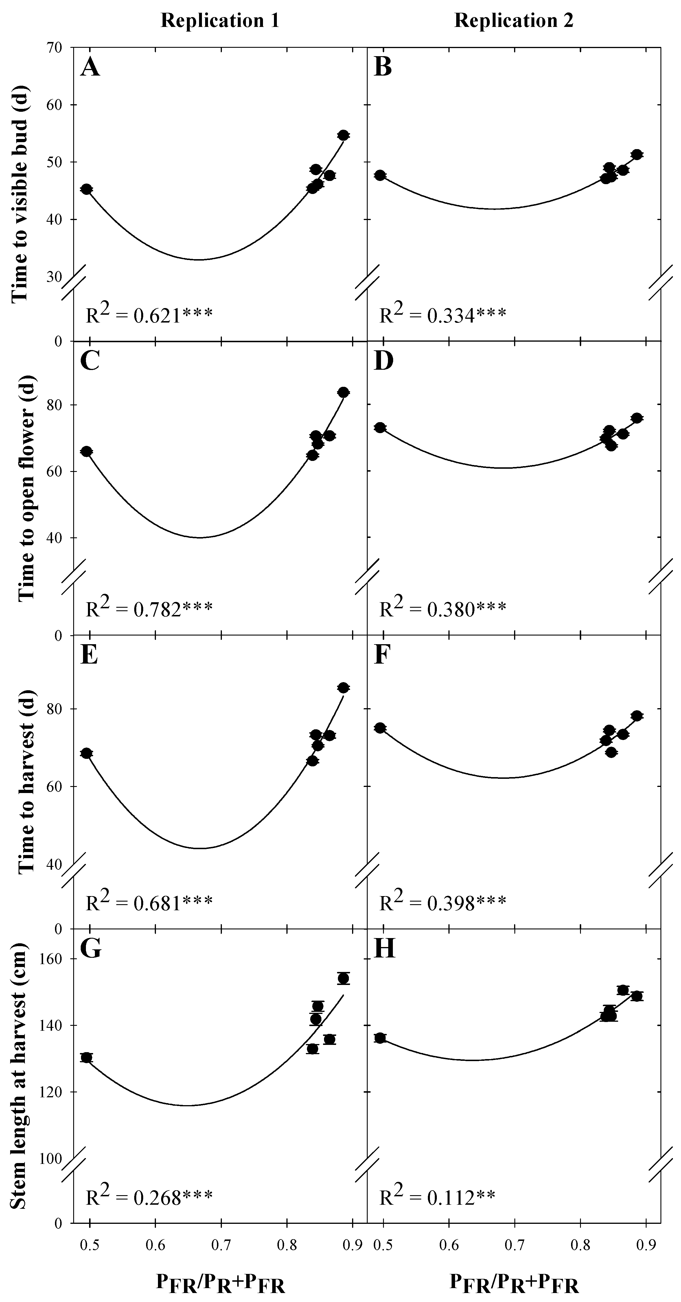 Horticulturae 09 00073 g005