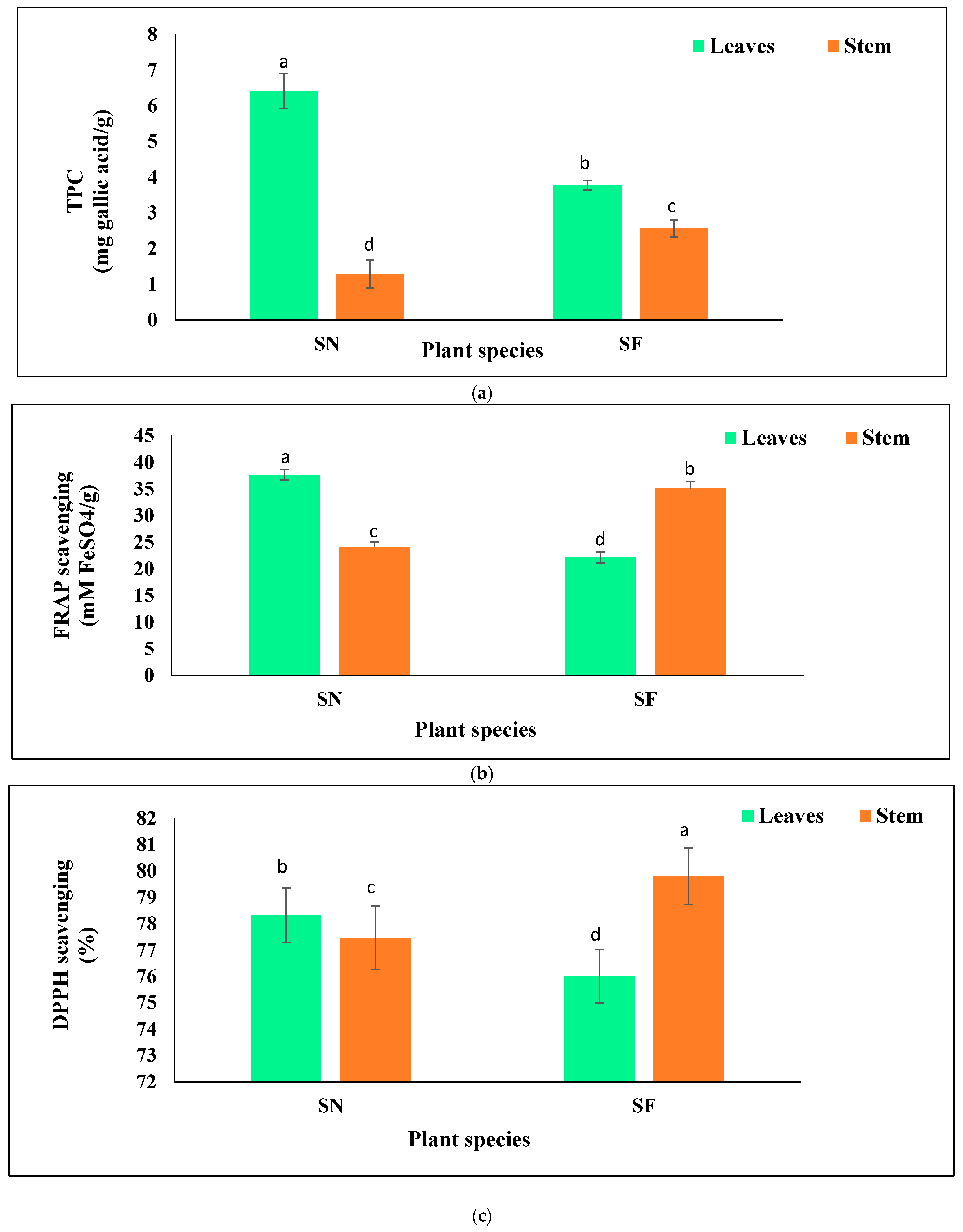 Horticulturae 09 00074 g003