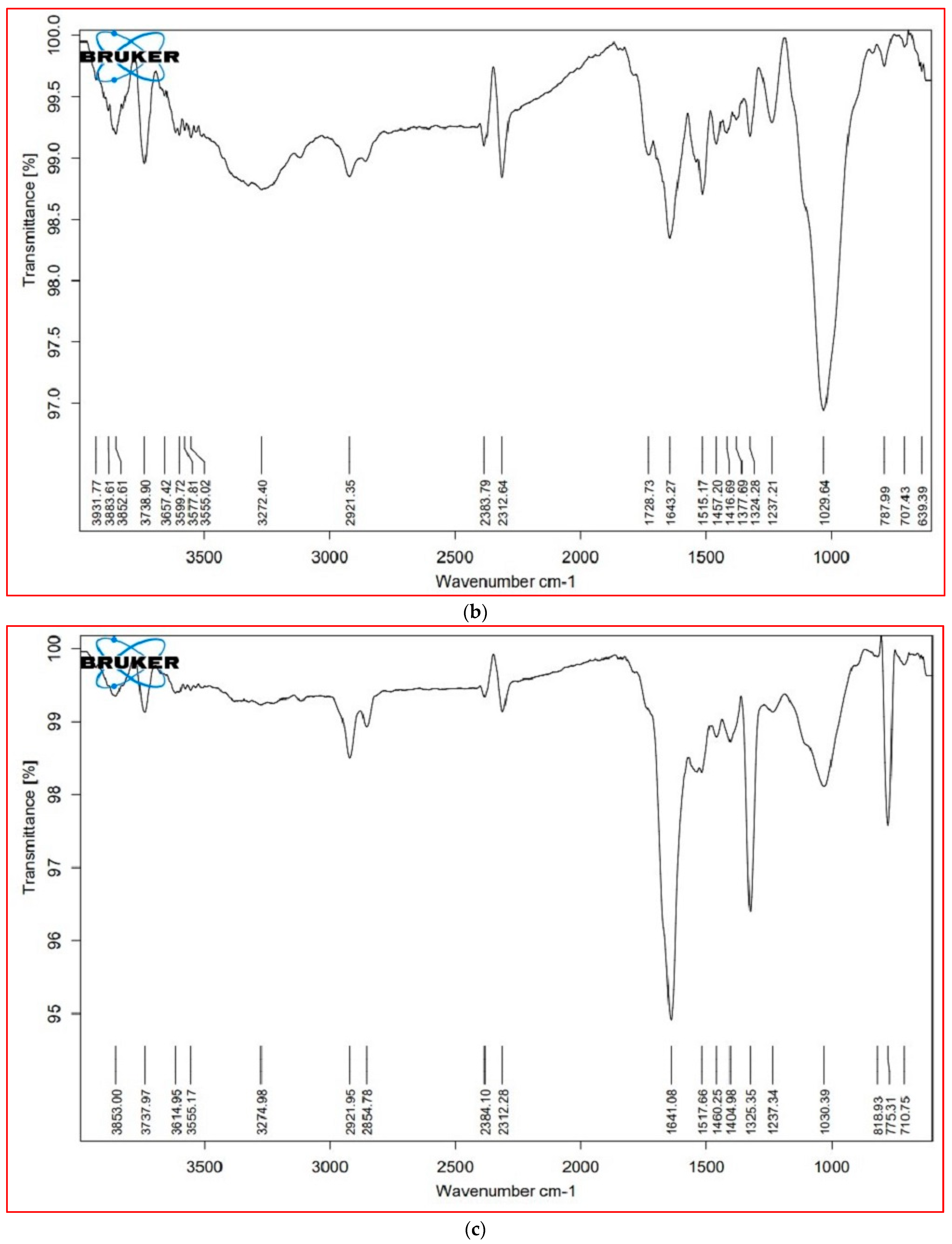 Horticulturae 09 00074 g005b