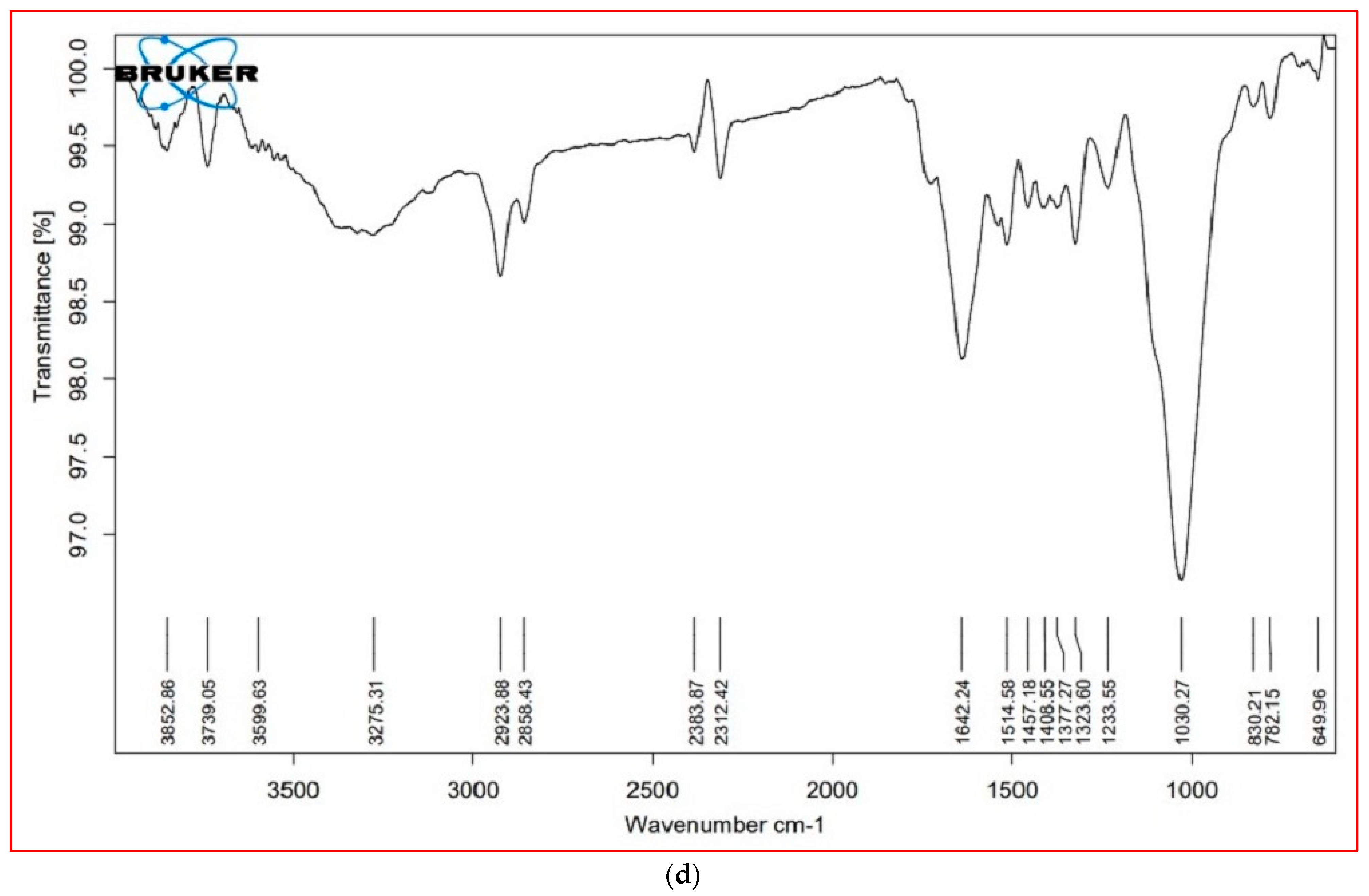 Horticulturae 09 00074 g005c