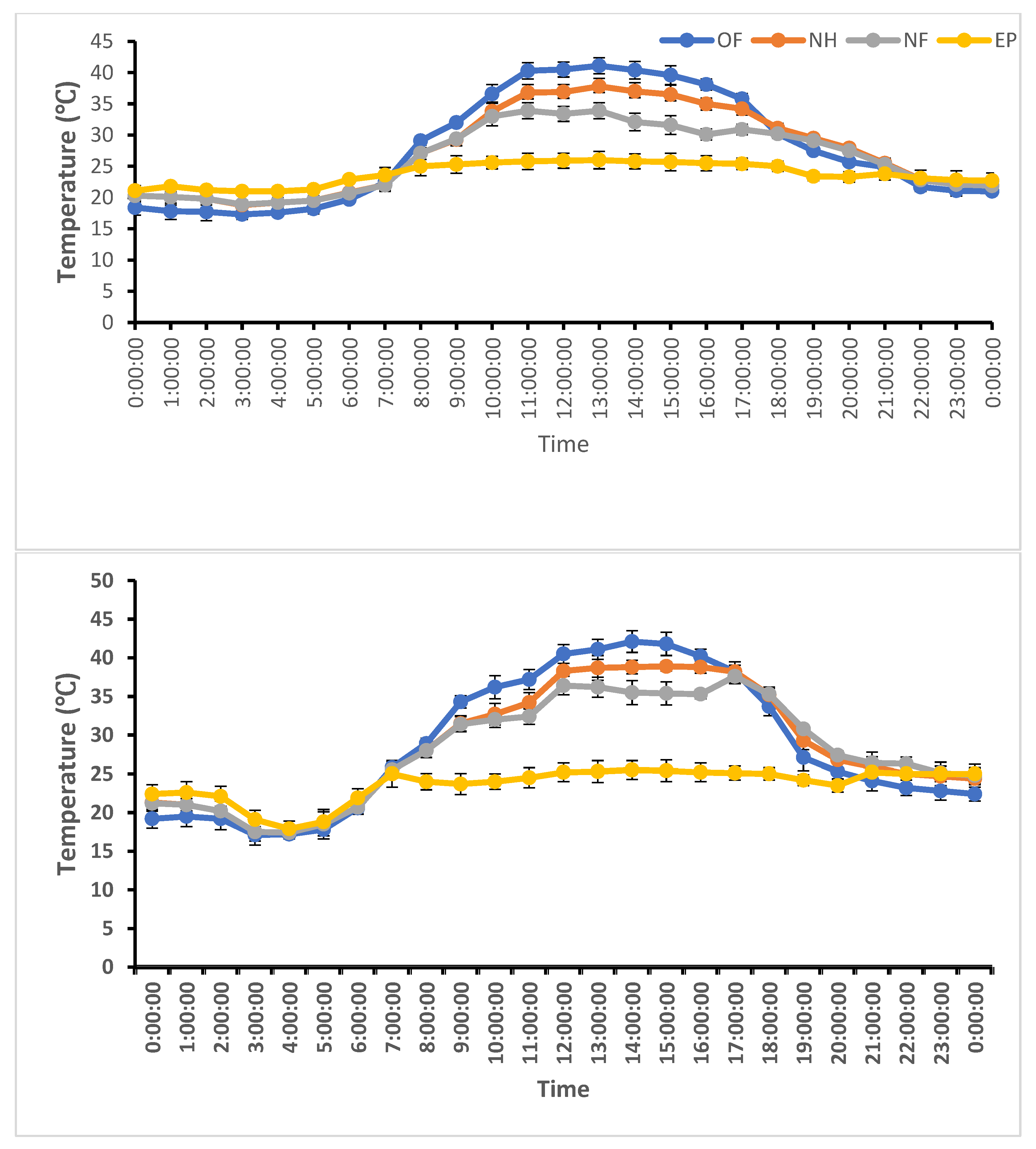 Horticulturae 09 00077 g002 Horticulturae 09 00077 g002