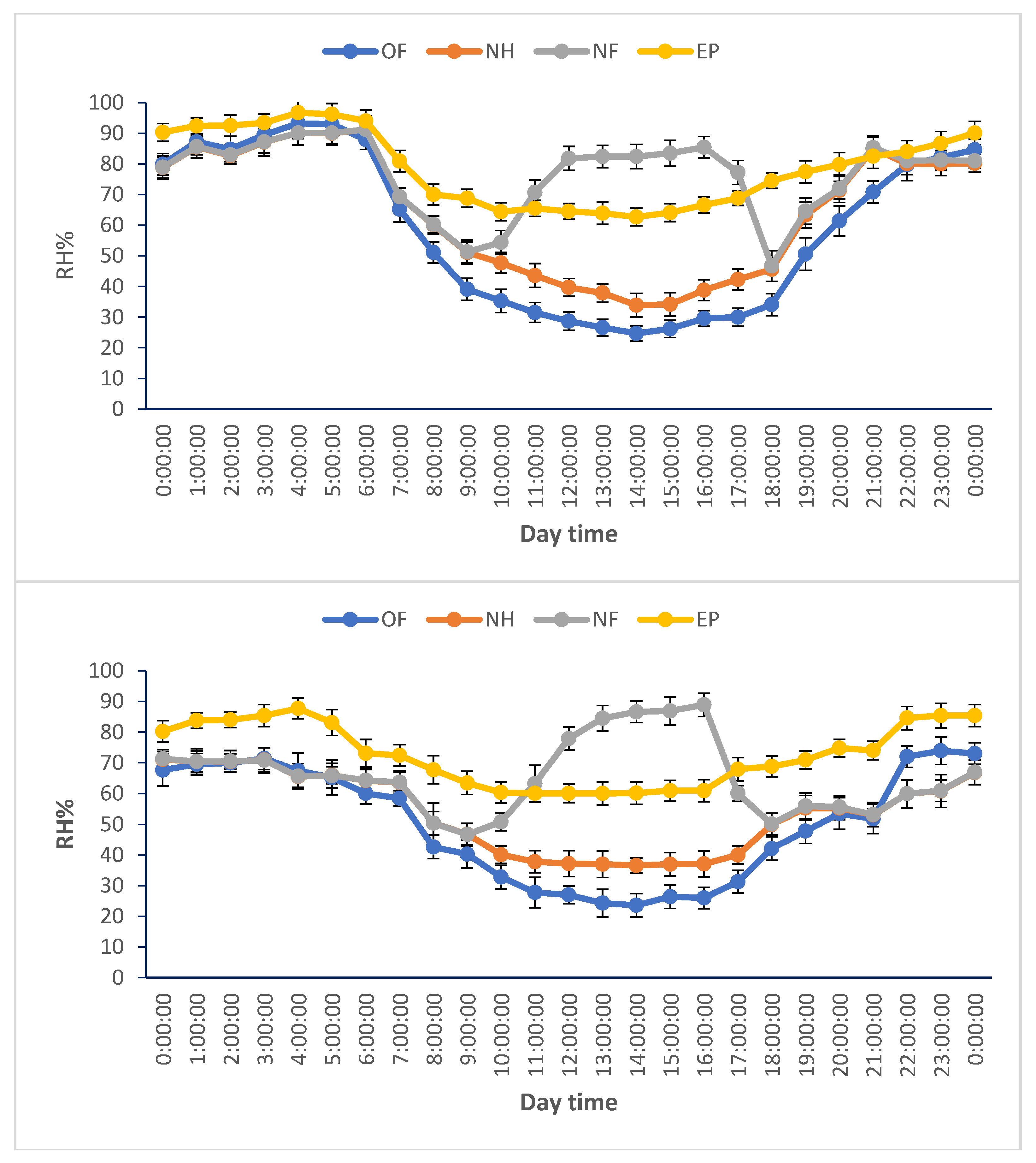 Horticulturae 09 00077 g003 Horticulturae 09 00077 g003