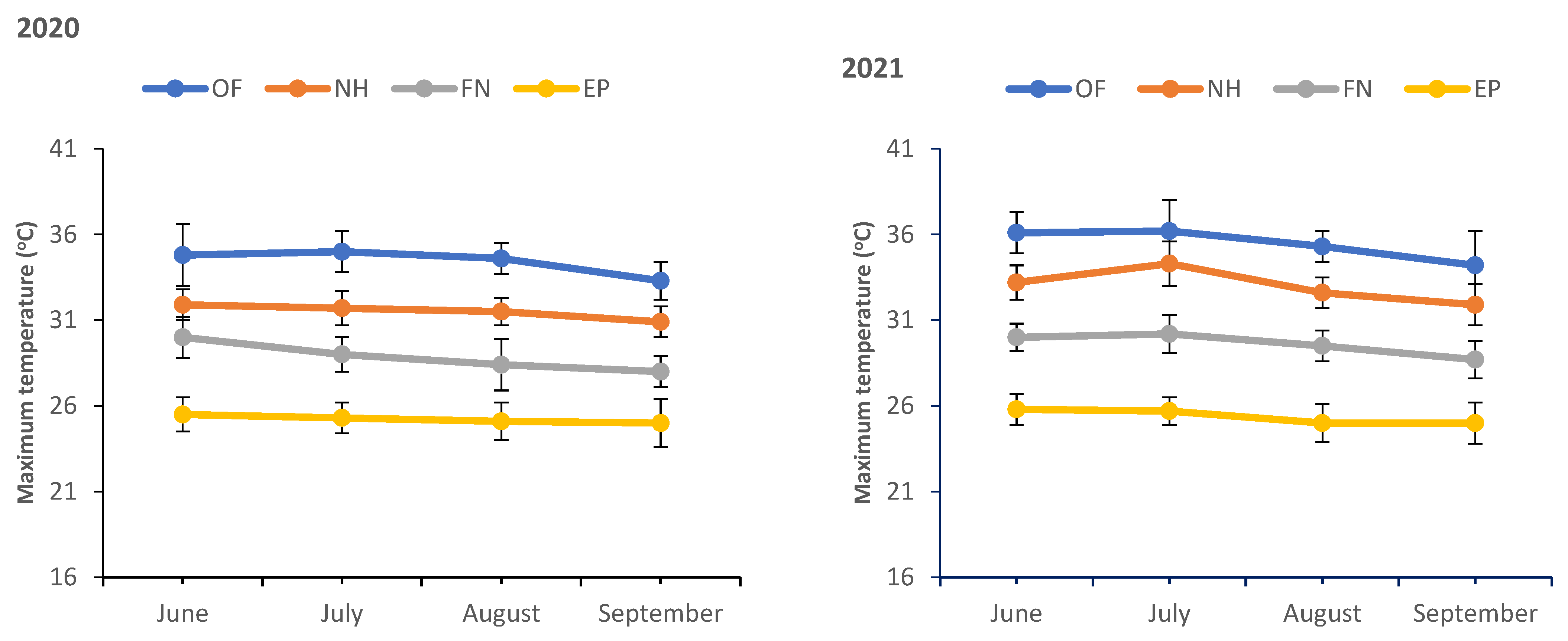 Horticulturae 09 00077 g004 Horticulturae 09 00077 g004