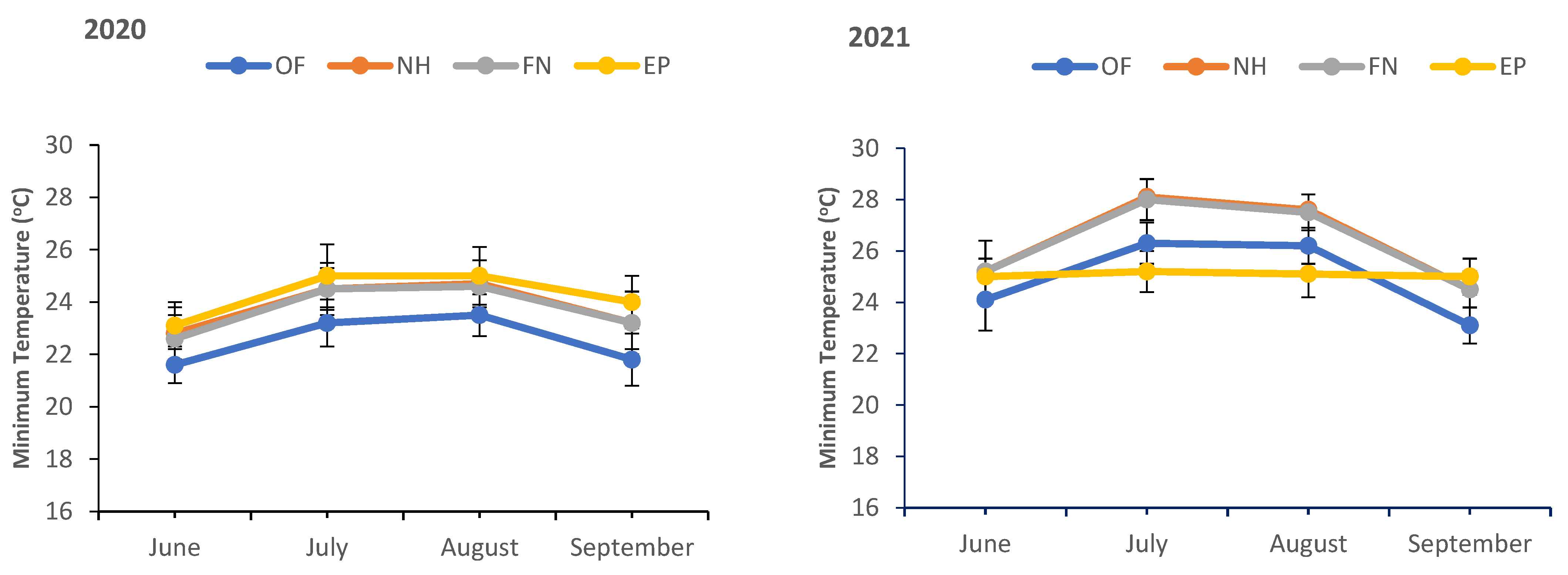 Horticulturae 09 00077 g005 Horticulturae 09 00077 g005