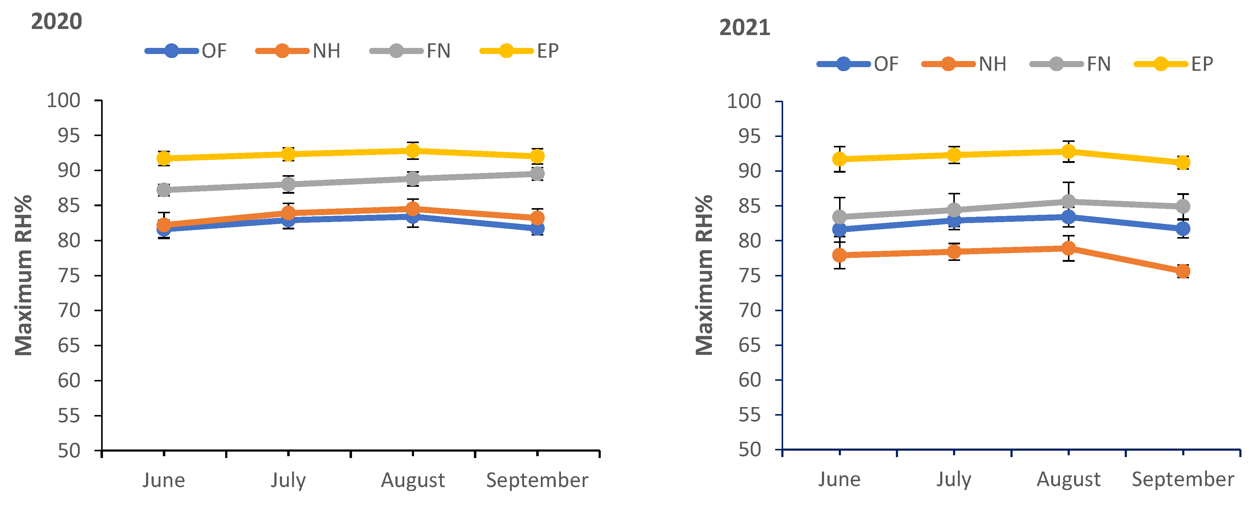 Horticulturae 09 00077 g006 Horticulturae 09 00077 g006