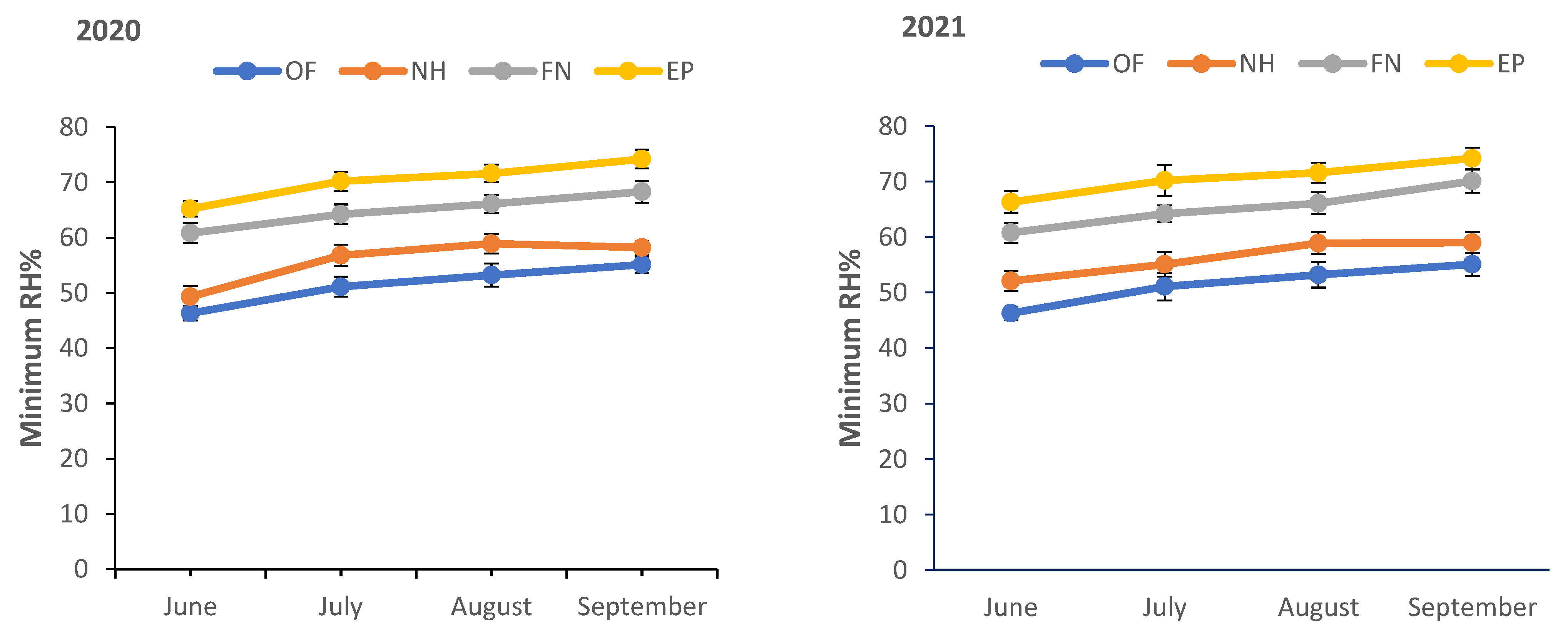 Horticulturae 09 00077 g007 Horticulturae 09 00077 g007