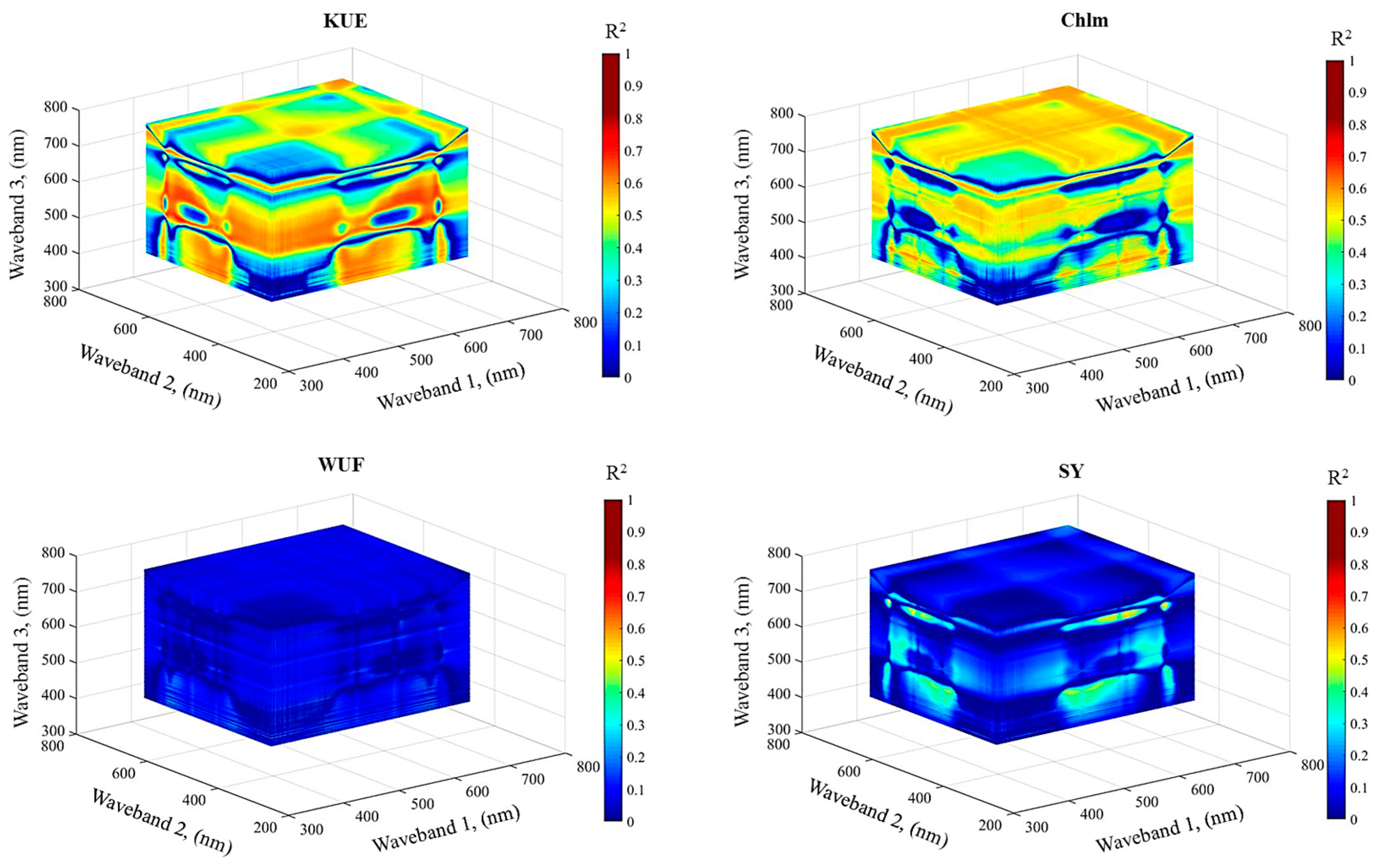 Horticulturae 09 00079 g002