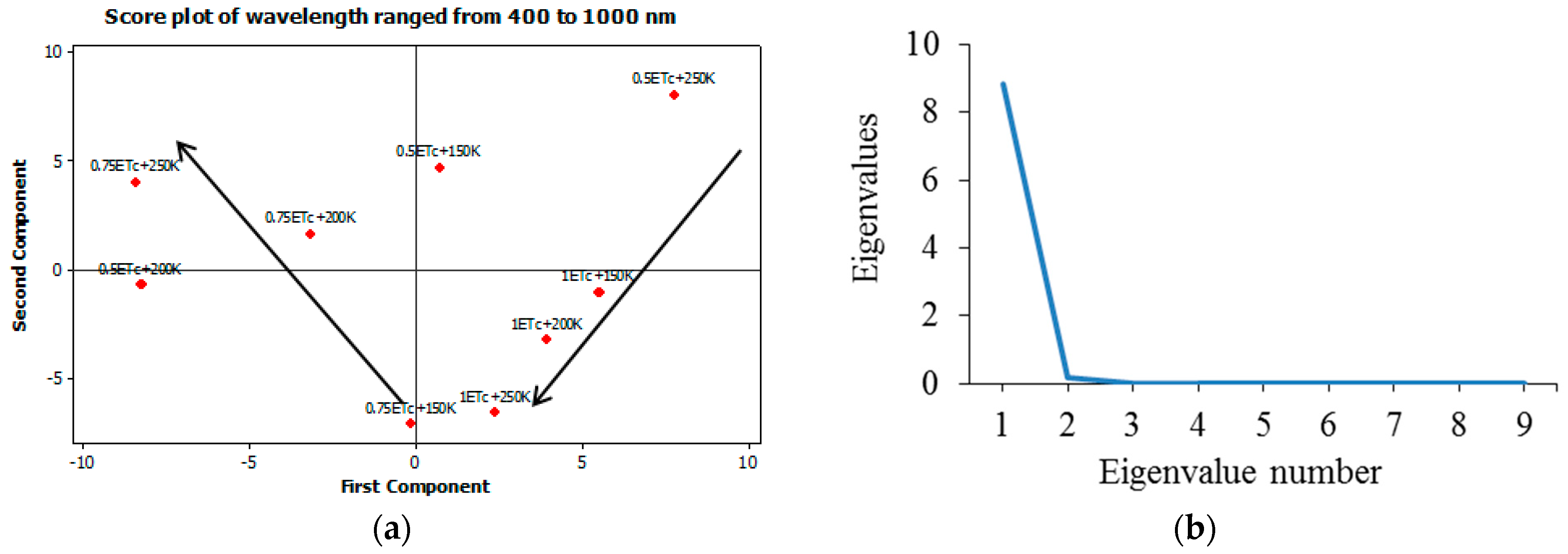 Horticulturae 09 00079 g003
