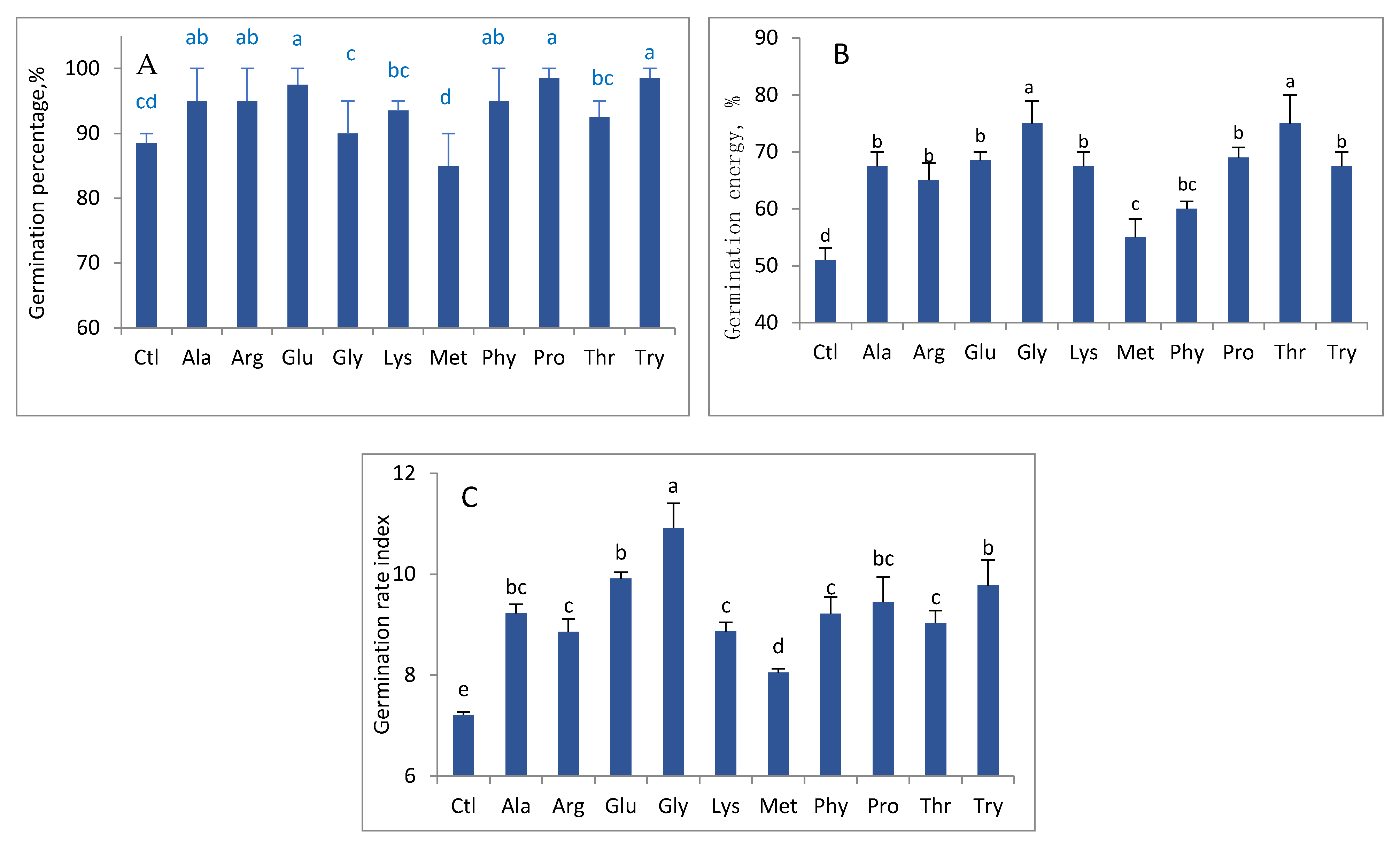 Horticulturae 09 00080 g001 Horticulturae 09 00080 g001