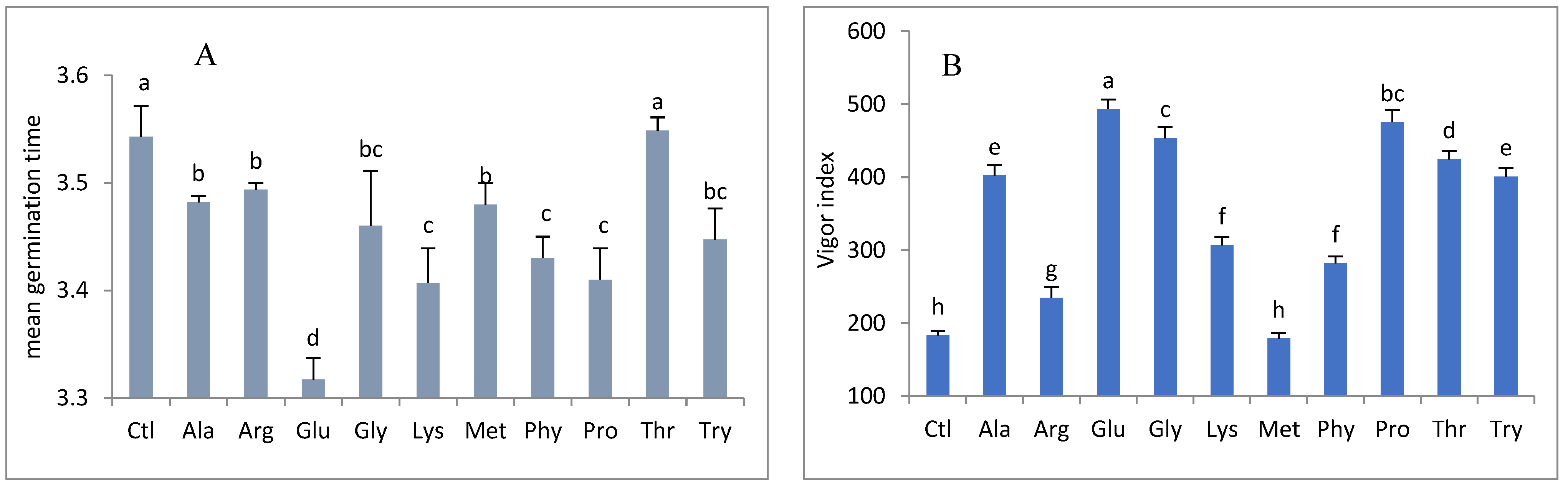 Horticulturae 09 00080 g002a Horticulturae 09 00080 g002a