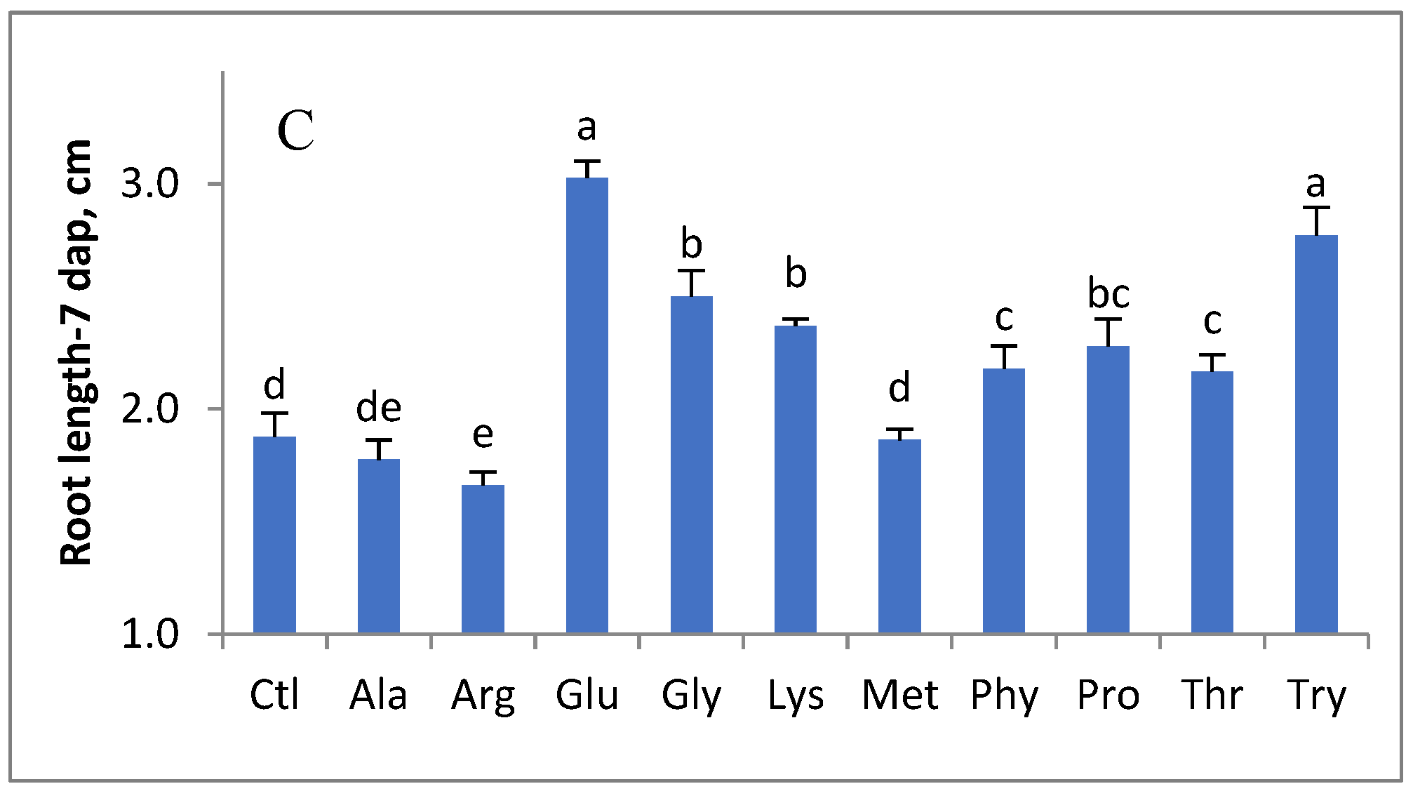 Horticulturae 09 00080 g002b Horticulturae 09 00080 g002b
