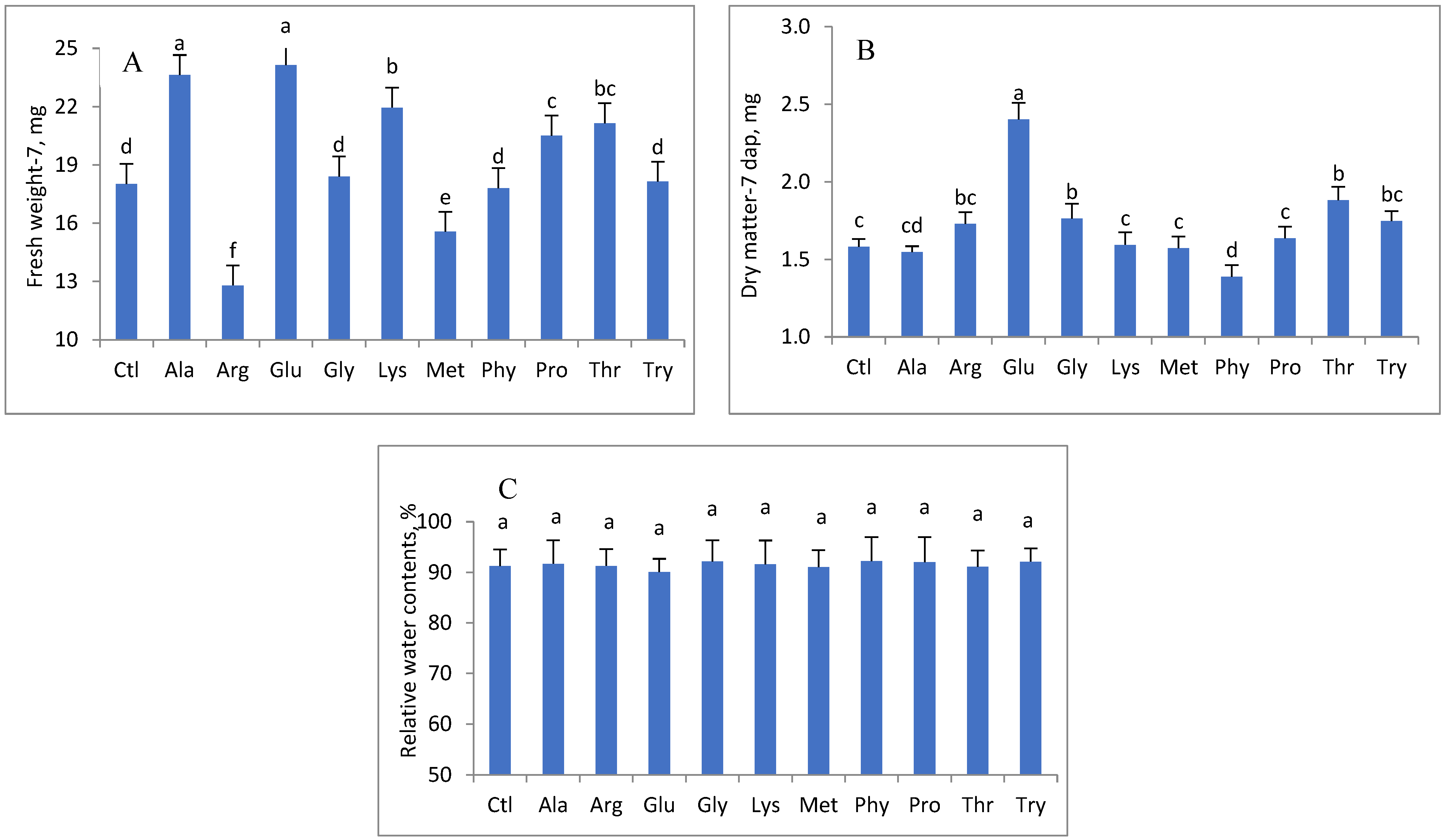 Horticulturae 09 00080 g004 Horticulturae 09 00080 g004
