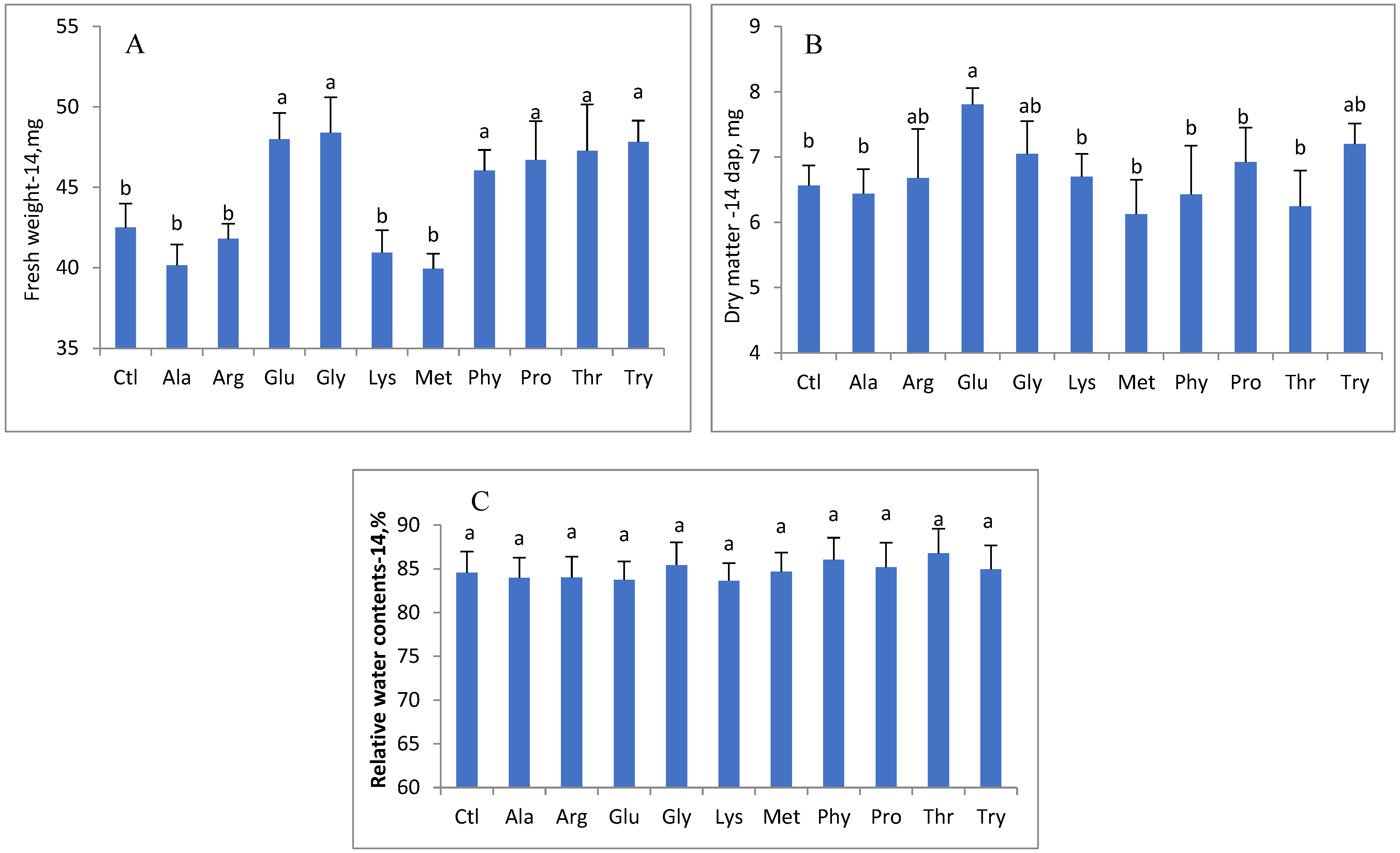 Horticulturae 09 00080 g005 Horticulturae 09 00080 g005