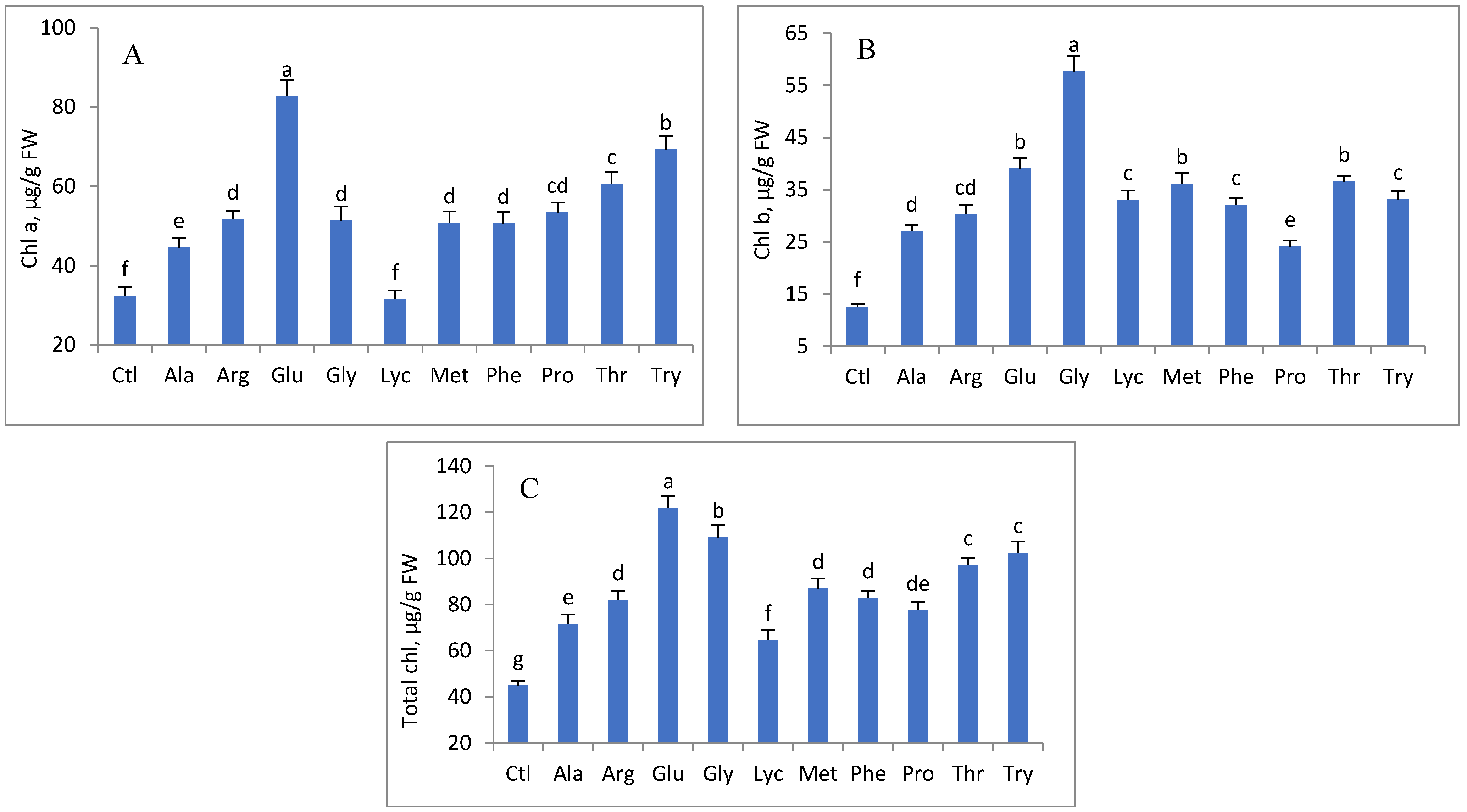 Horticulturae 09 00080 g006 Horticulturae 09 00080 g006