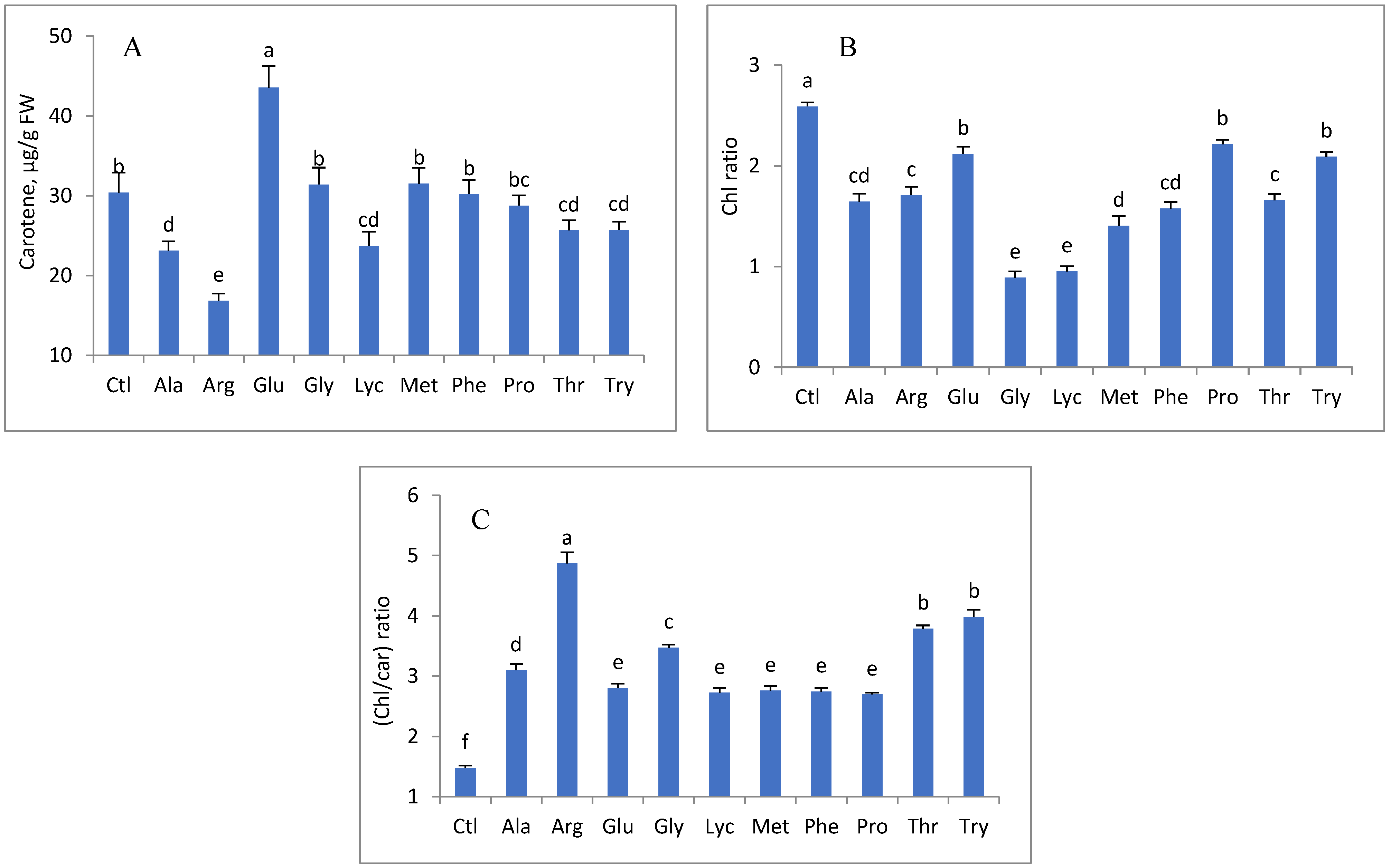 Horticulturae 09 00080 g007 Horticulturae 09 00080 g007