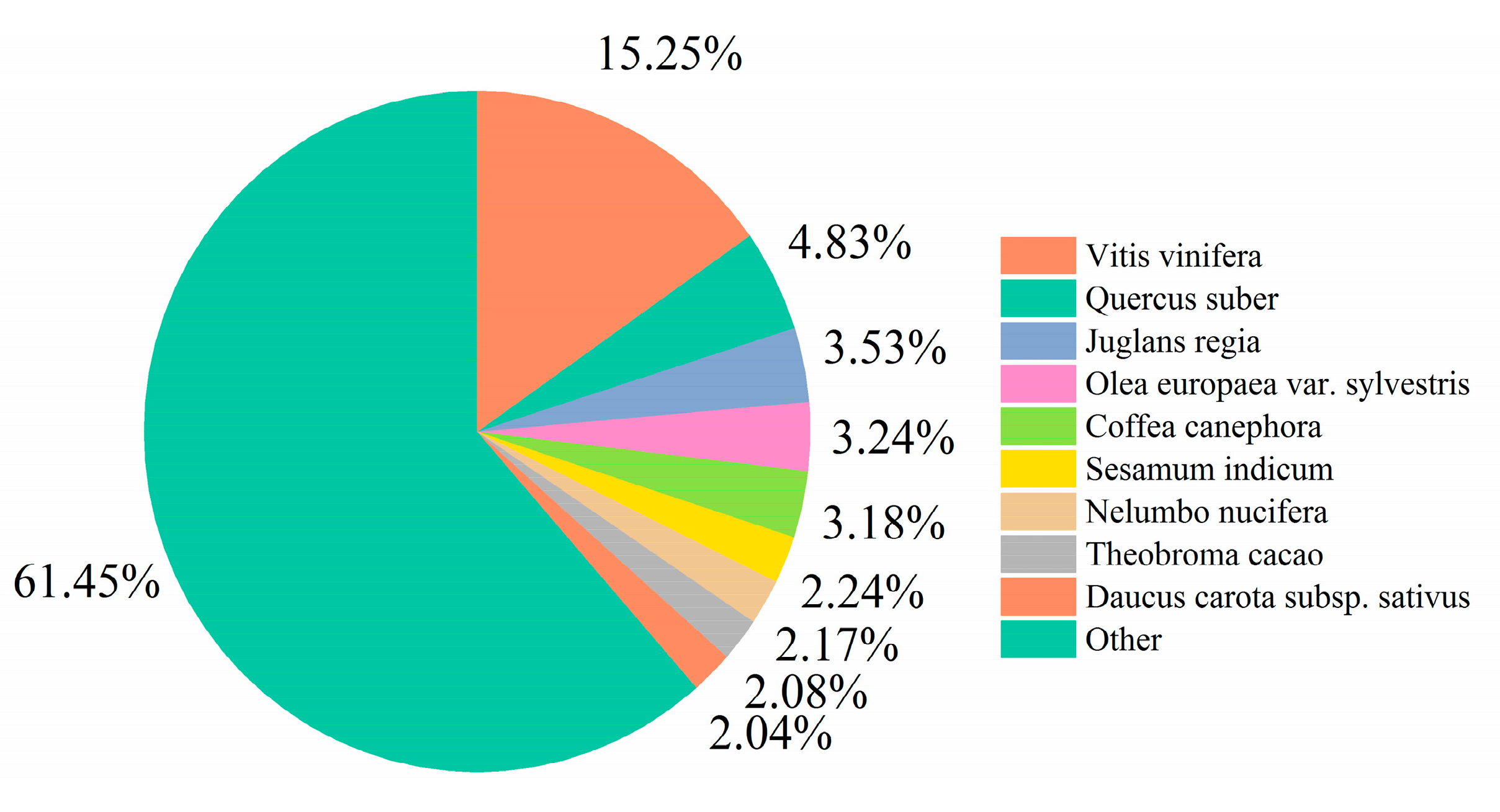 Horticulturae 09 00082 g003 Horticulturae 09 00082 g003