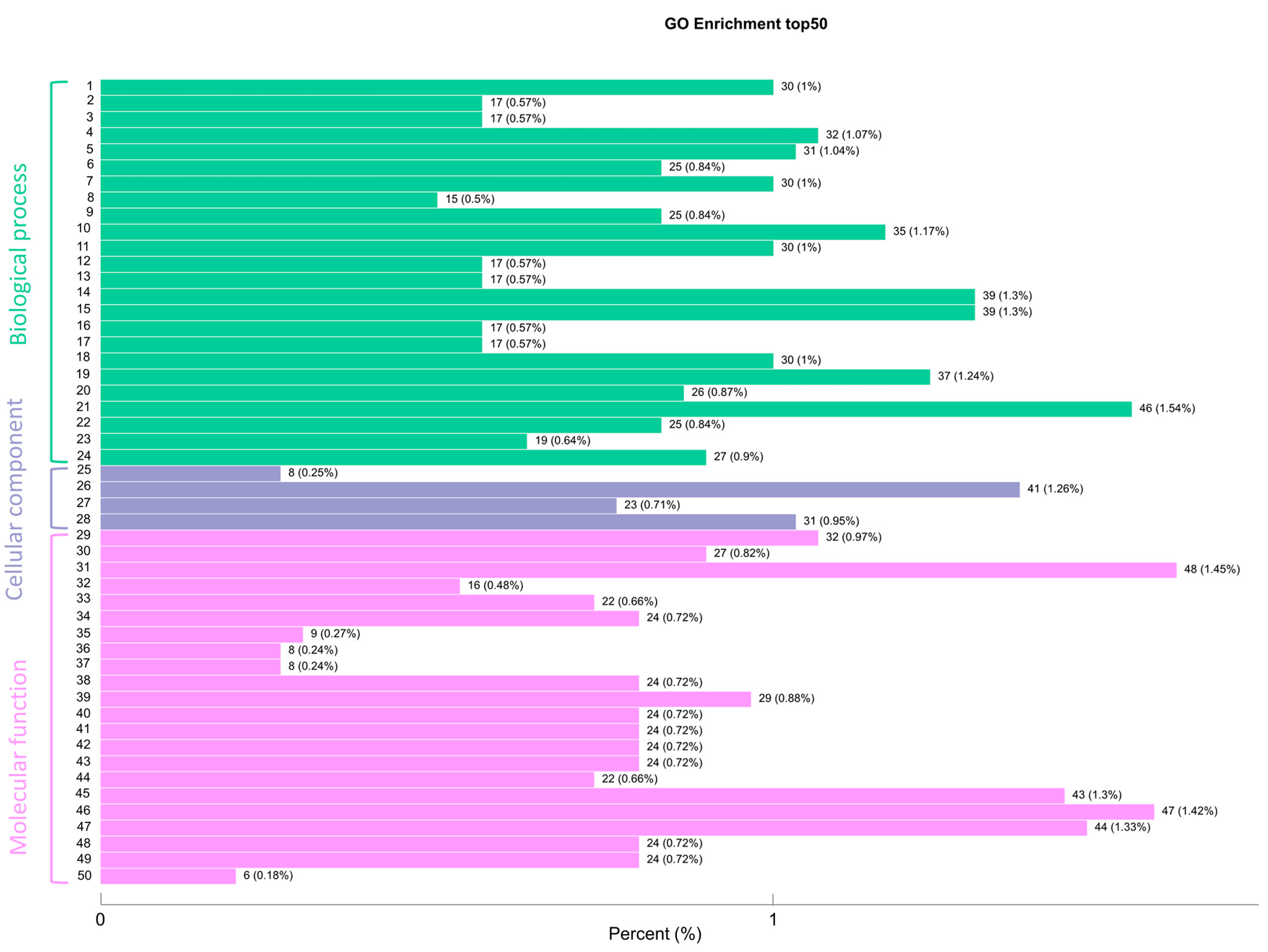 Horticulturae 09 00082 g007 Horticulturae 09 00082 g007